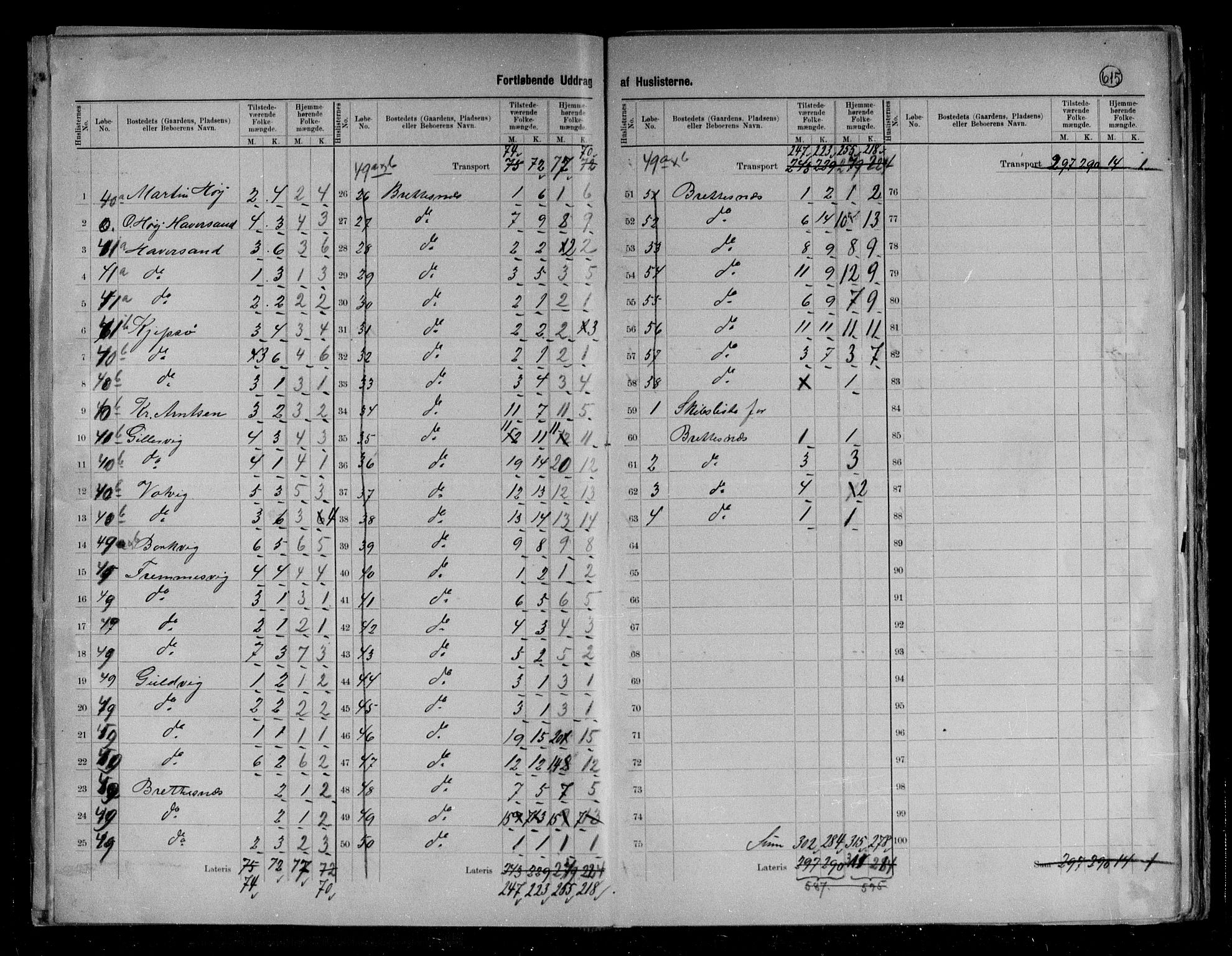 RA, 1891 census for 1865 Vågan, 1891, p. 17