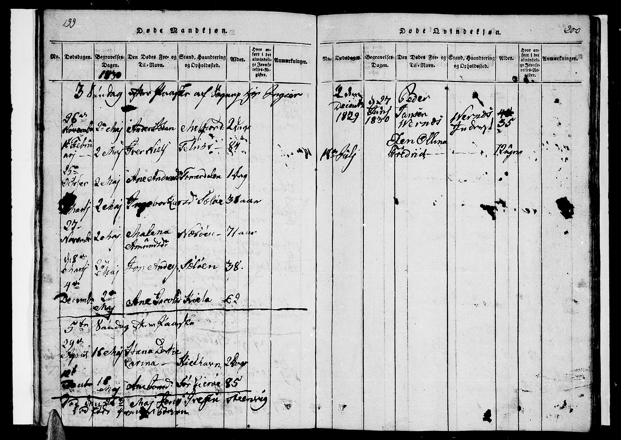 Ministerialprotokoller, klokkerbøker og fødselsregistre - Nordland, AV/SAT-A-1459/841/L0616: Parish register (copy) no. 841C01 /1, 1820-1832, p. 199-200