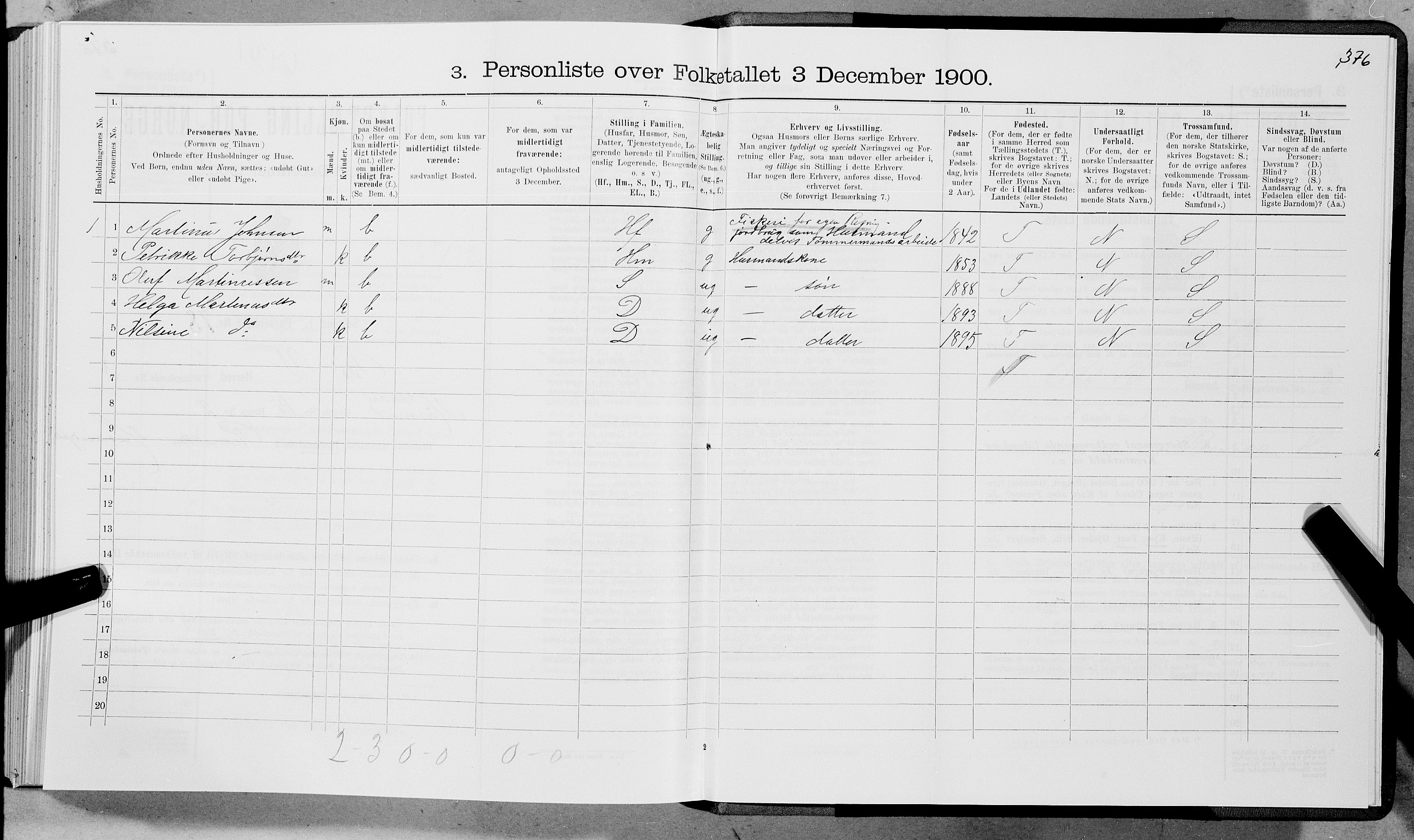 SAT, 1900 census for Bø, 1900, p. 402