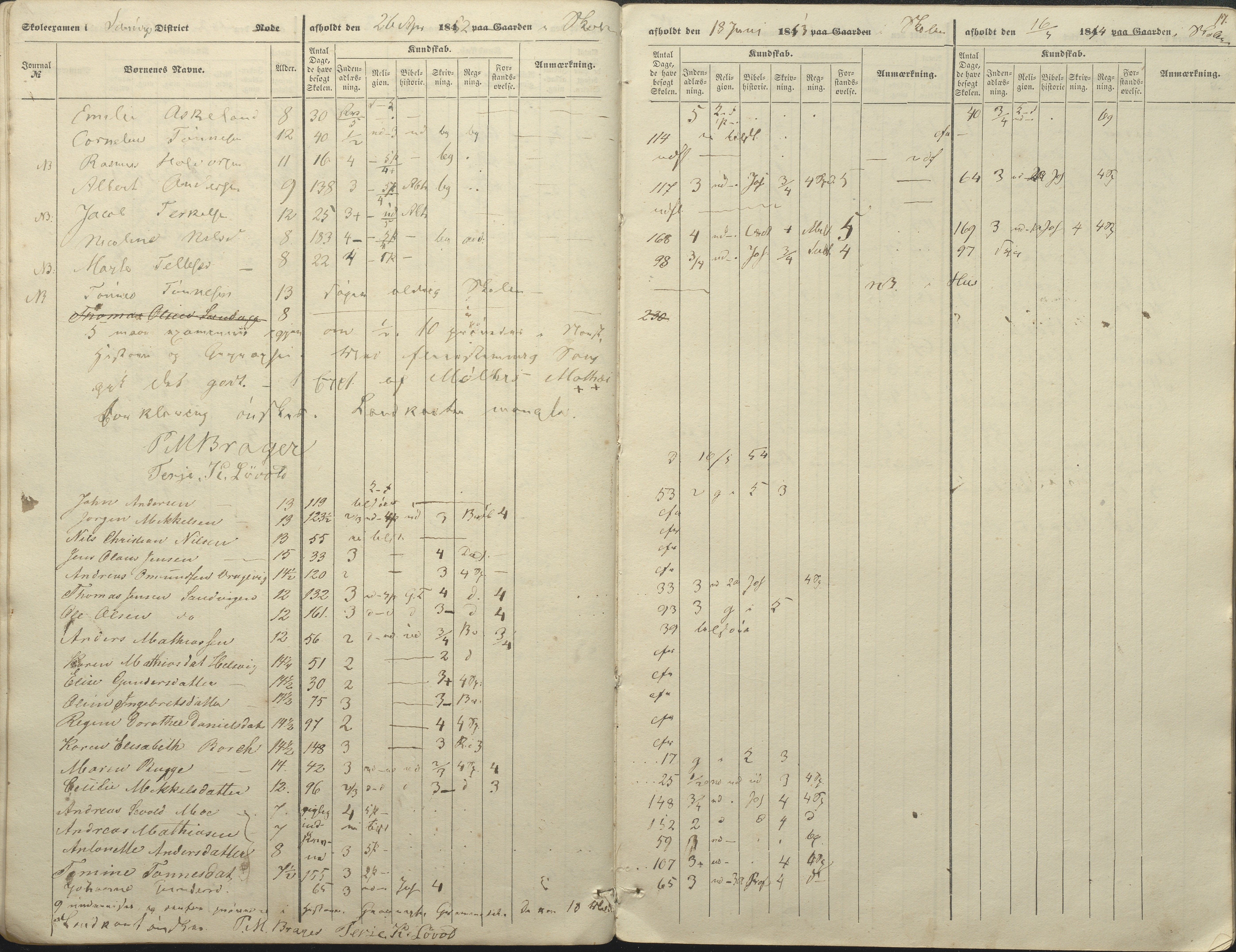 Øyestad kommune frem til 1979, AAKS/KA0920-PK/06/06A/L0046: Eksamensprotokoll, 1848-1854, p. 15