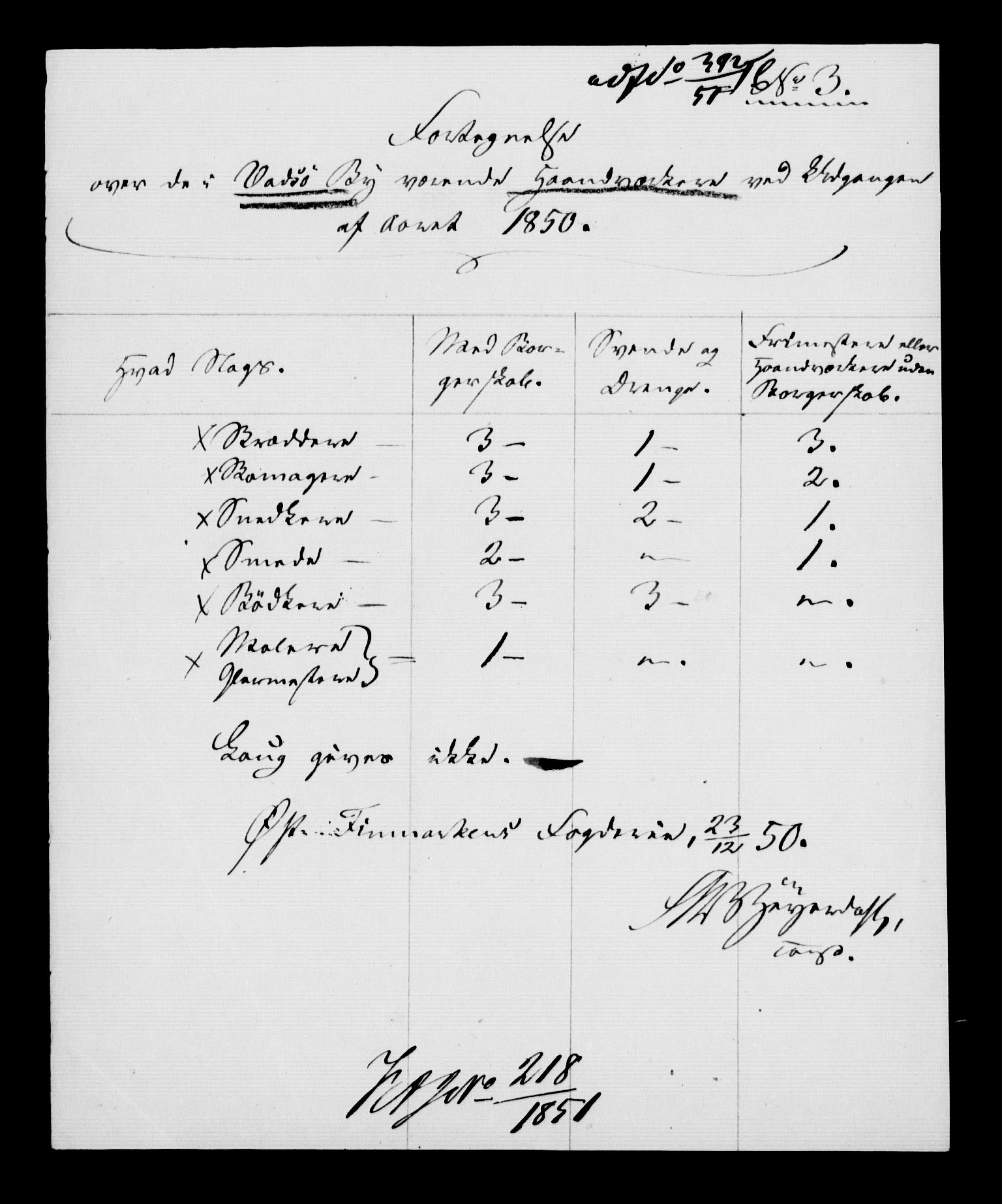 Statistisk sentralbyrå, Næringsøkonomiske emner, Generelt - Amtmennenes femårsberetninger, AV/RA-S-2233/F/Fa/L0006: --, 1841-1850, p. 588