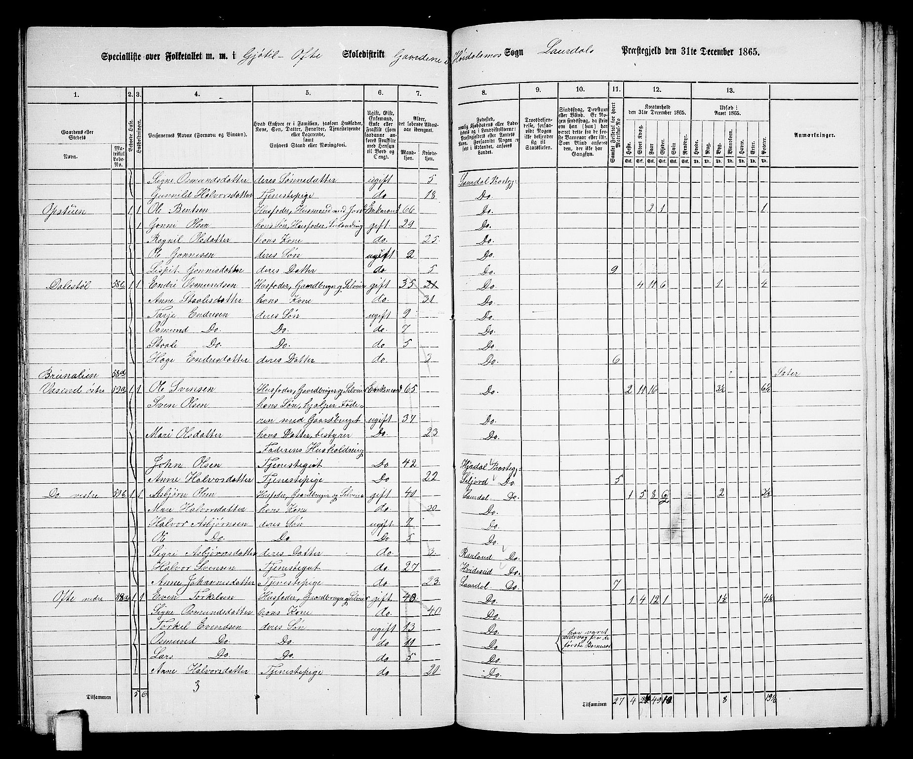 RA, 1865 census for Lårdal, 1865, p. 44