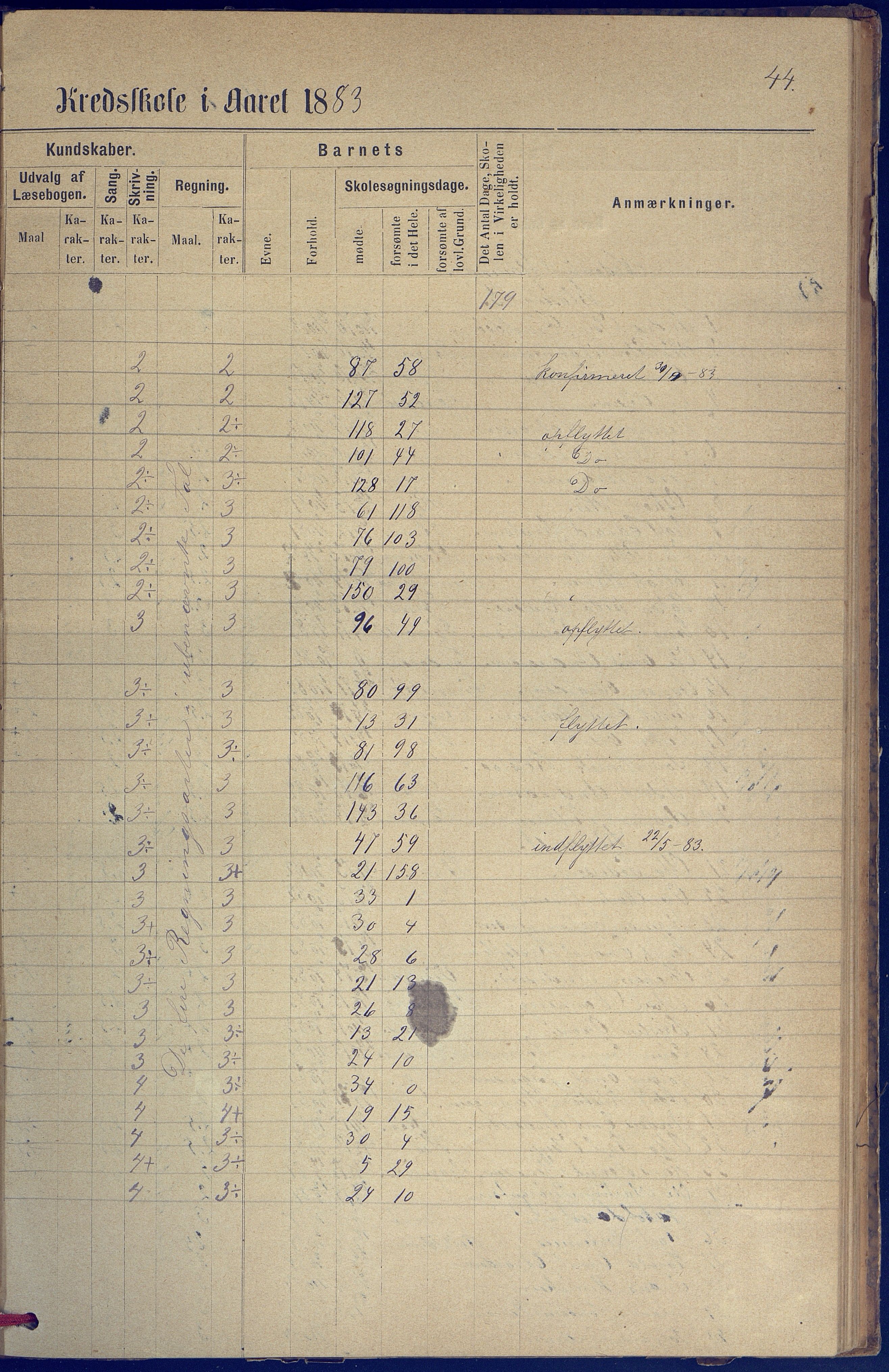 Hisøy kommune frem til 1991, AAKS/KA0922-PK/31/L0005: Skoleprotokoll, 1877-1892, p. 44