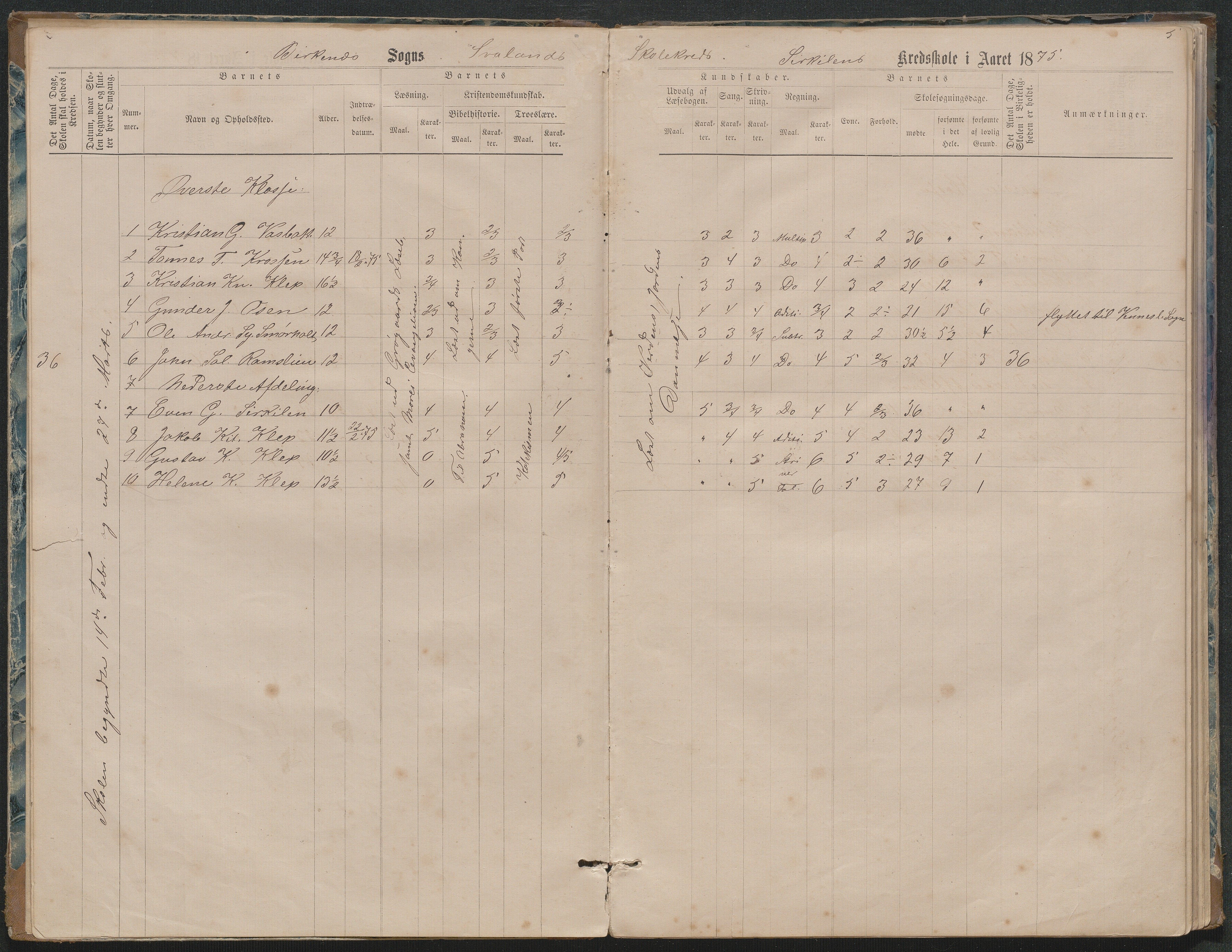 Birkenes kommune, Ås/Svaland skolekrets, AAKS/KA0928-550i_91/F02/L0001: Skoleprotokoll Svaland, Skjerkilen, Ås, 1875-1914, p. 5