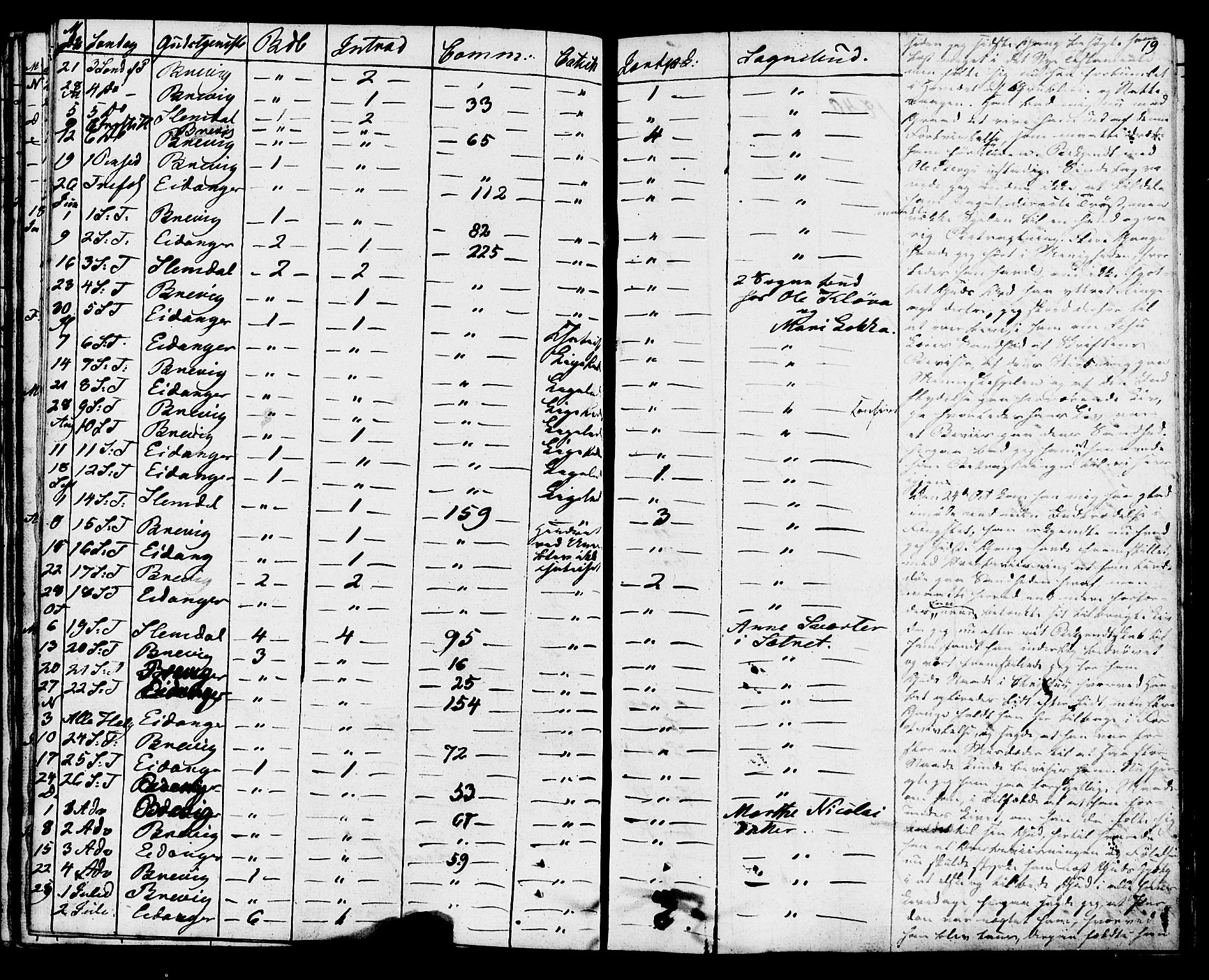 Eidanger kirkebøker, SAKO/A-261/F/Fa/L0009: Parish register (official) no. 9, 1831-1849, p. 19