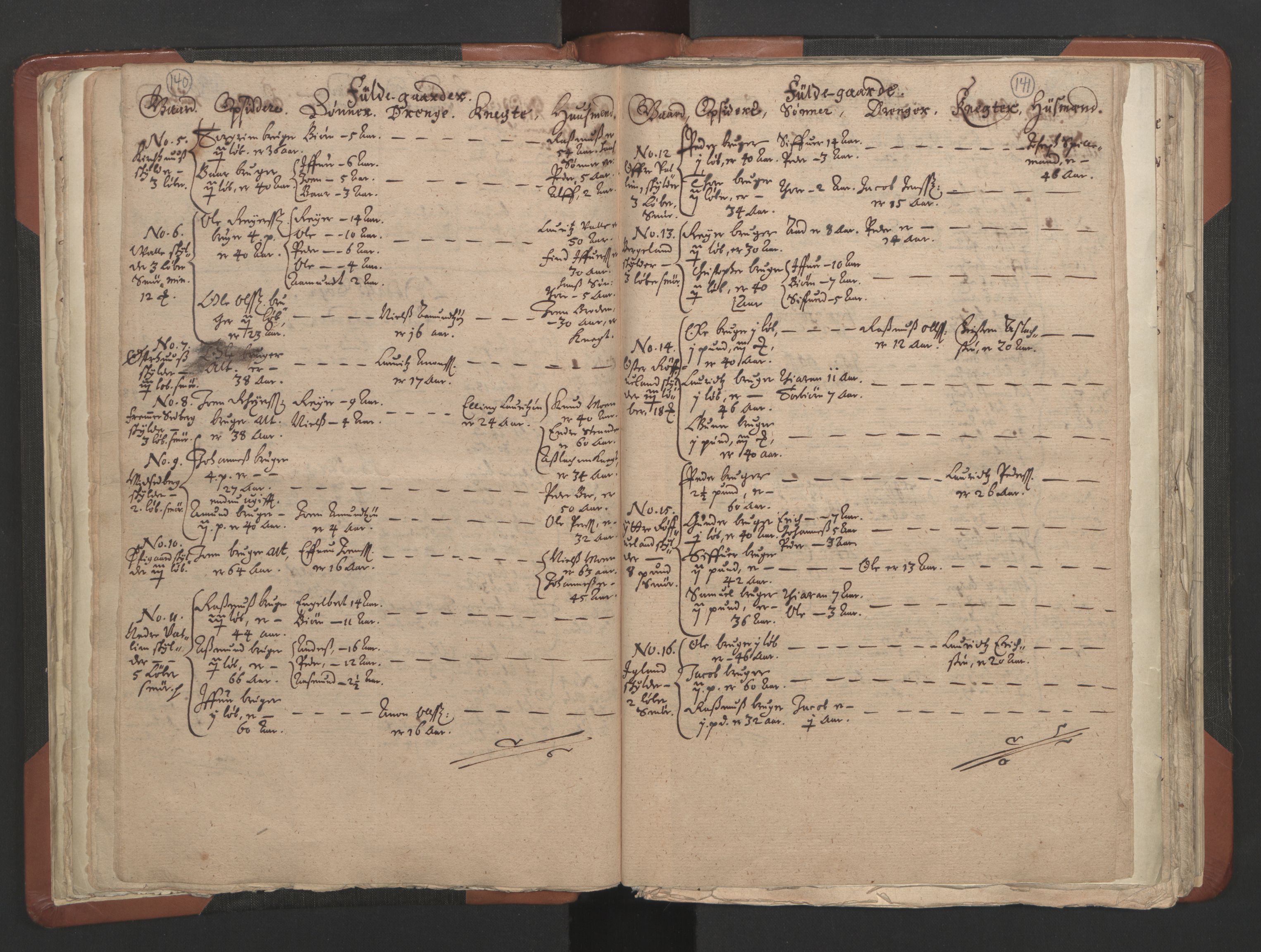 RA, Vicar's Census 1664-1666, no. 19: Ryfylke deanery, 1664-1666, p. 140-141