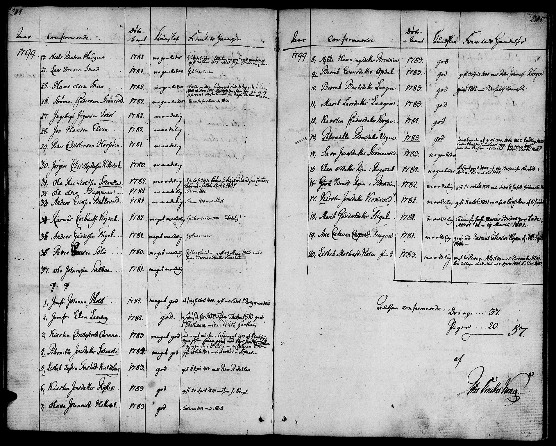 Ministerialprotokoller, klokkerbøker og fødselsregistre - Sør-Trøndelag, SAT/A-1456/681/L0927: Parish register (official) no. 681A05, 1798-1808, p. 204-205