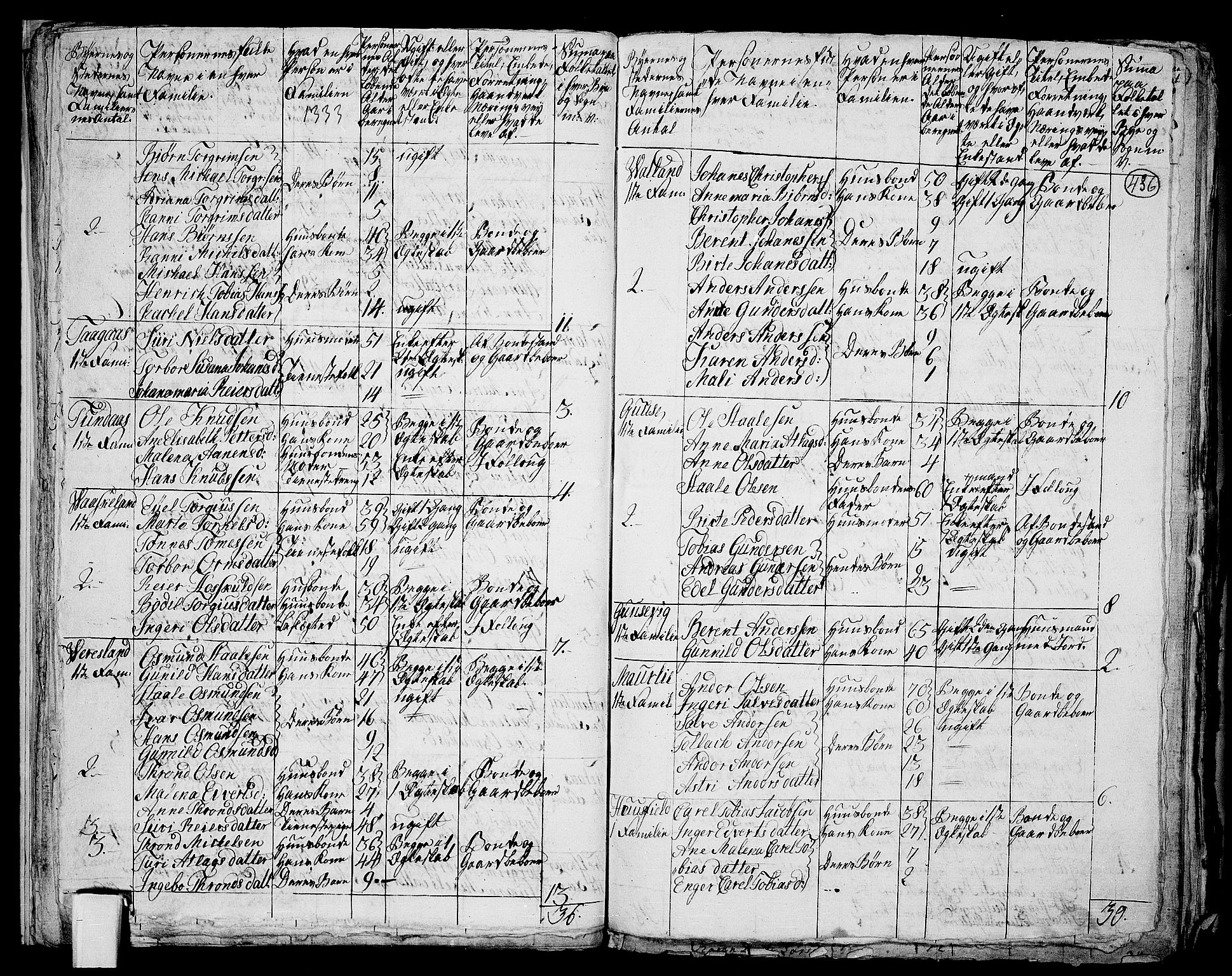 RA, 1801 census for 1037P Nedre Kvinesdal, 1801, p. 435b-436a