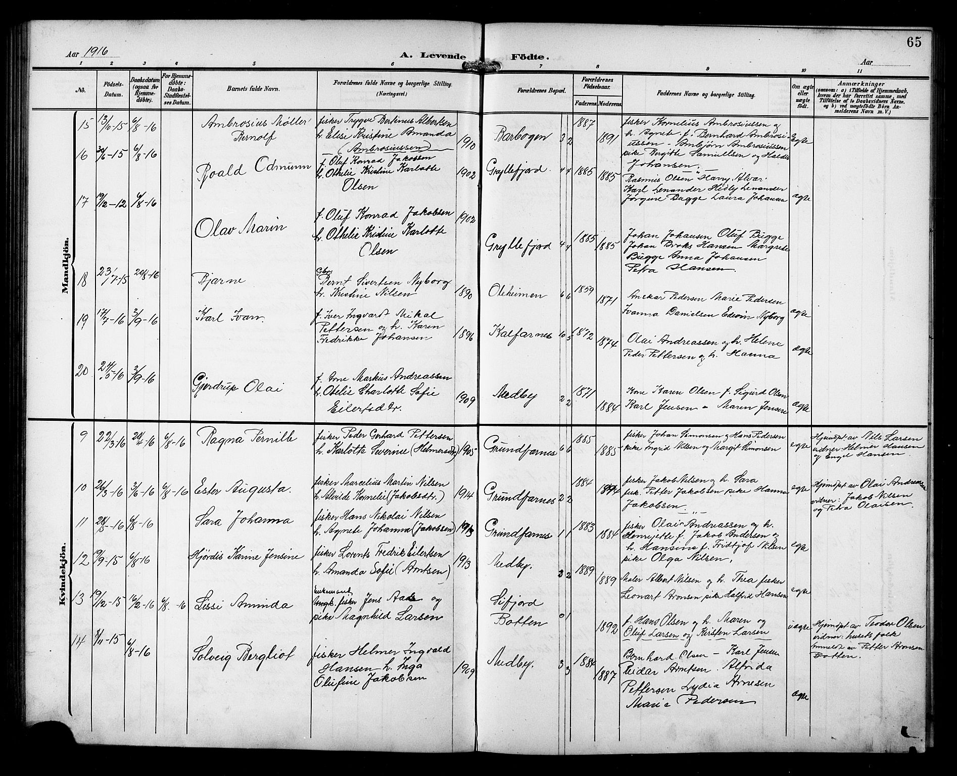 Berg sokneprestkontor, AV/SATØ-S-1318/G/Ga/Gab/L0013klokker: Parish register (copy) no. 13, 1902-1922, p. 65