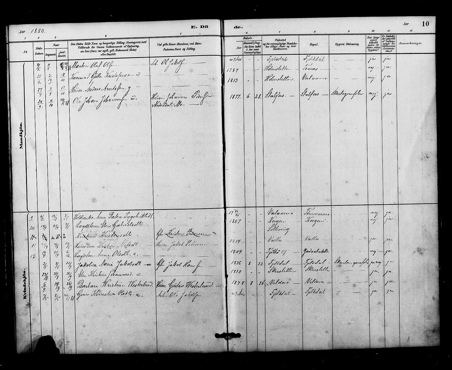 Ministerialprotokoller, klokkerbøker og fødselsregistre - Nordland, AV/SAT-A-1459/826/L0382: Parish register (copy) no. 826C02, 1879-1914, p. 10