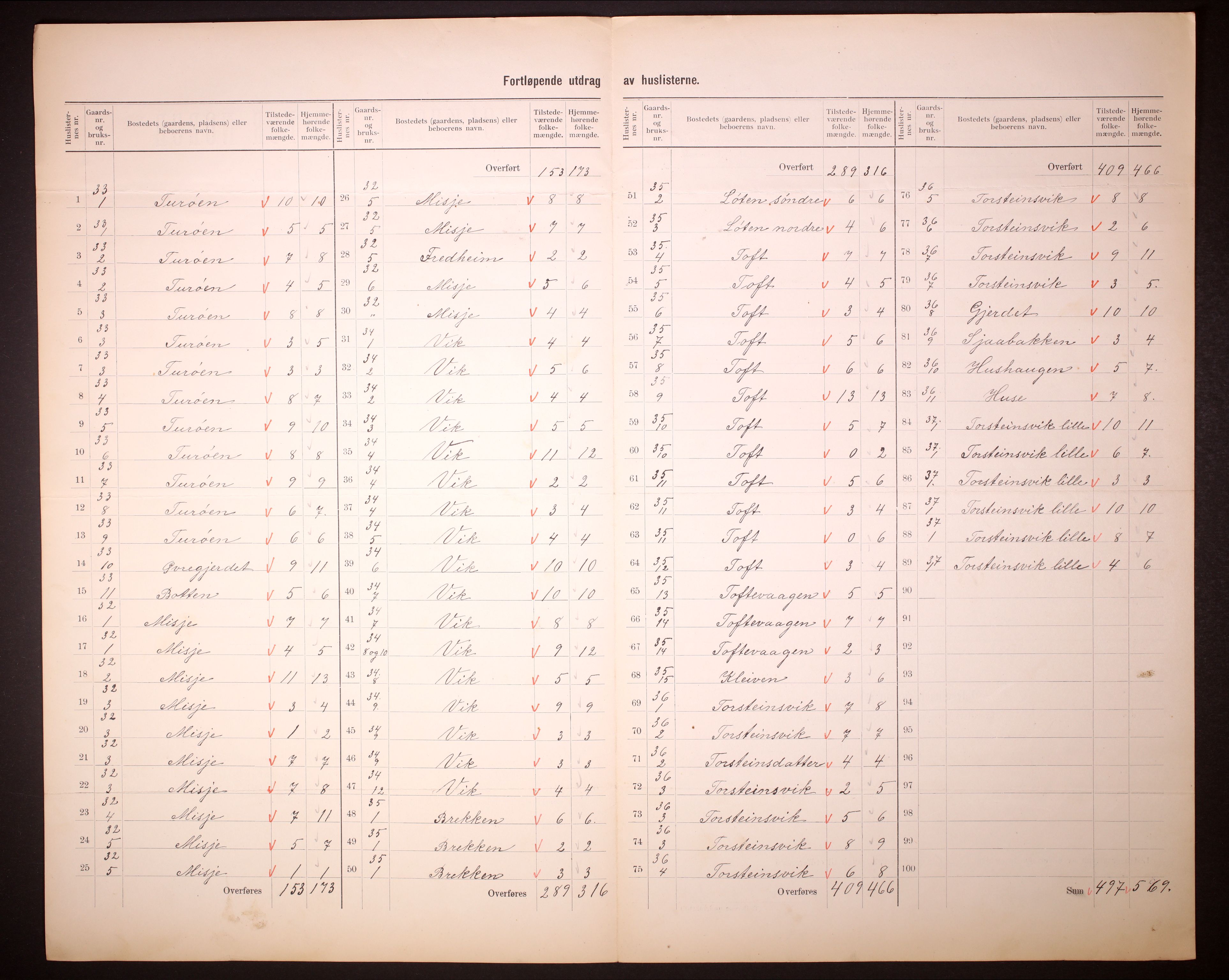 RA, 1910 census for Herdla, 1910, p. 23