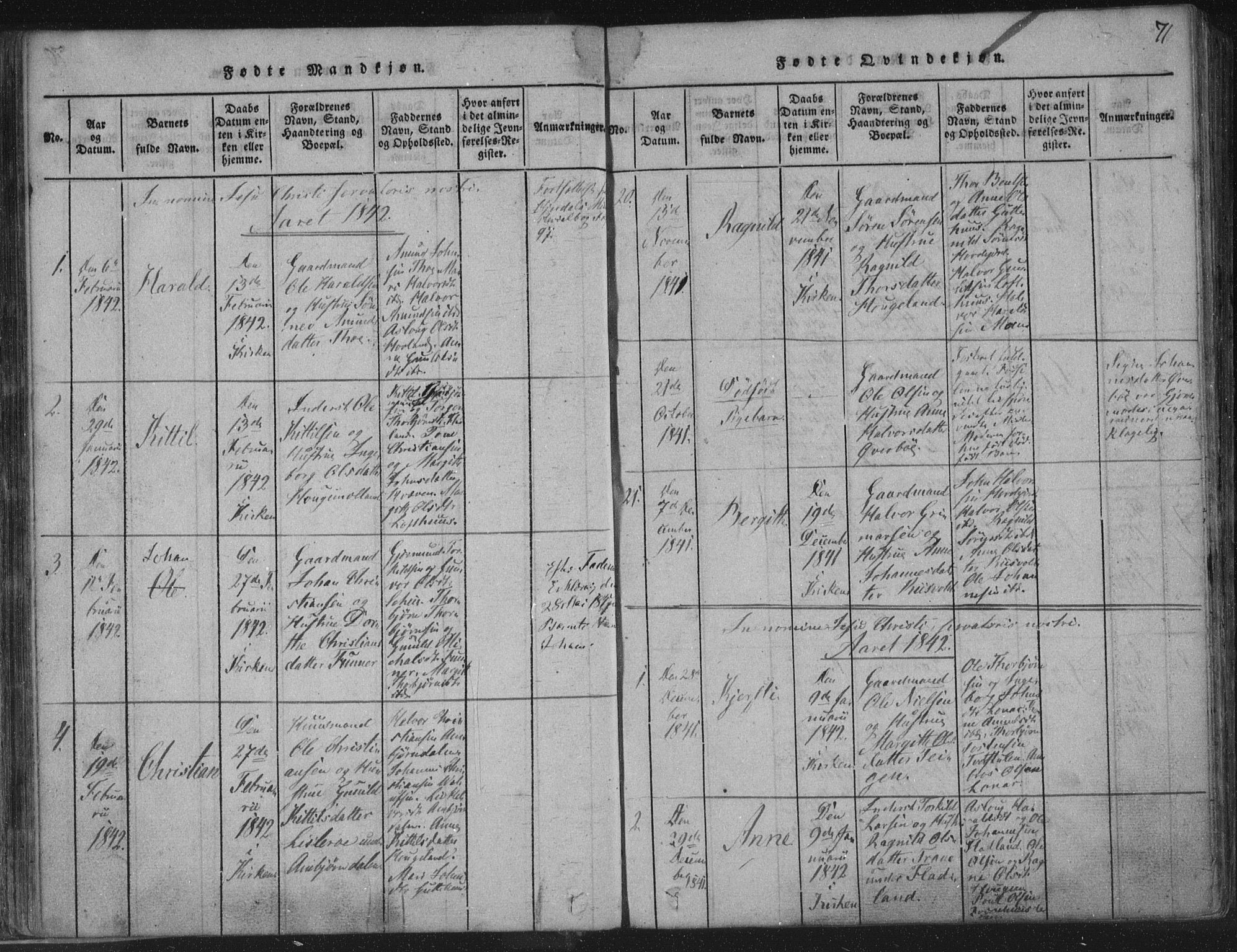 Hjartdal kirkebøker, SAKO/A-270/F/Fc/L0001: Parish register (official) no. III 1, 1815-1843, p. 71