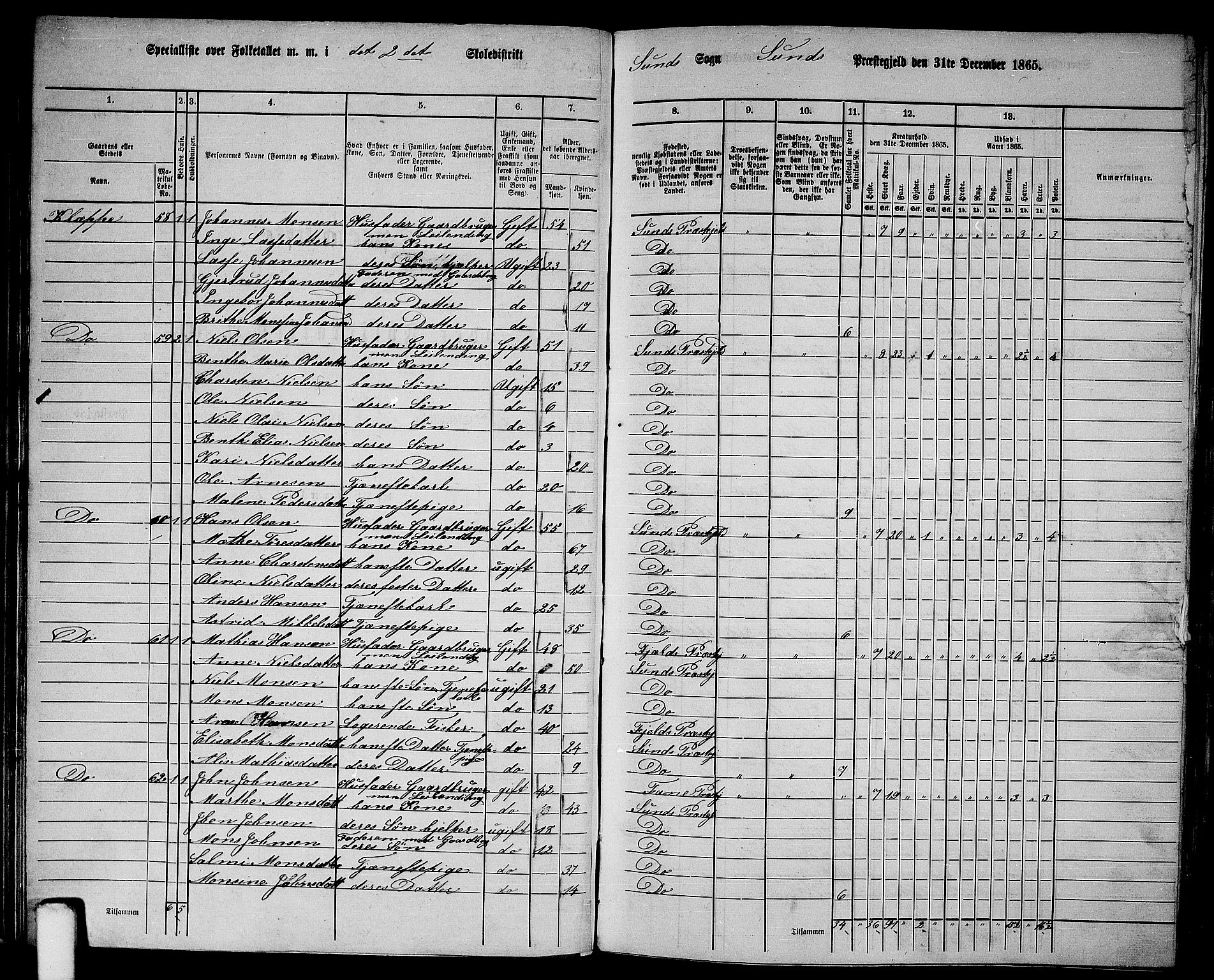 RA, 1865 census for Sund, 1865, p. 33