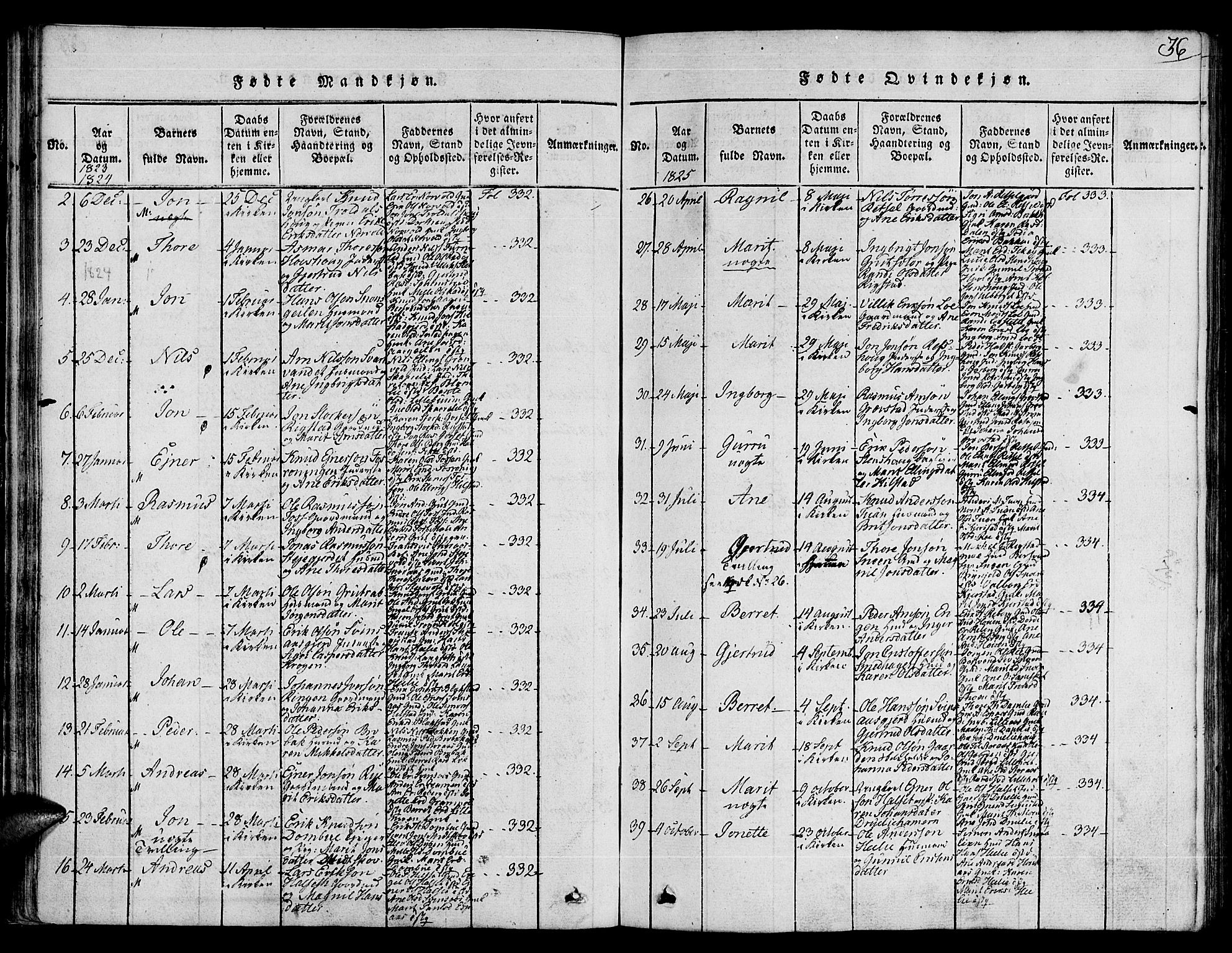 Ministerialprotokoller, klokkerbøker og fødselsregistre - Sør-Trøndelag, SAT/A-1456/672/L0853: Parish register (official) no. 672A06 /1, 1816-1829, p. 36
