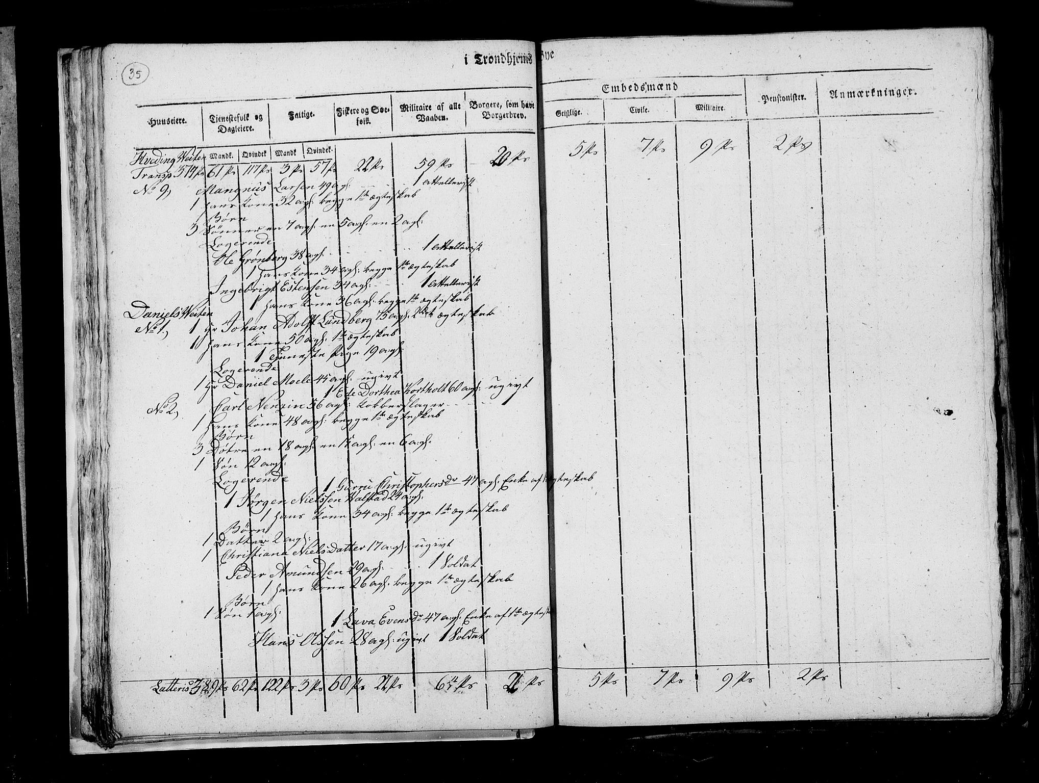 RA, Census 1815, vol. 4: Trondheim, 1815, p. 38