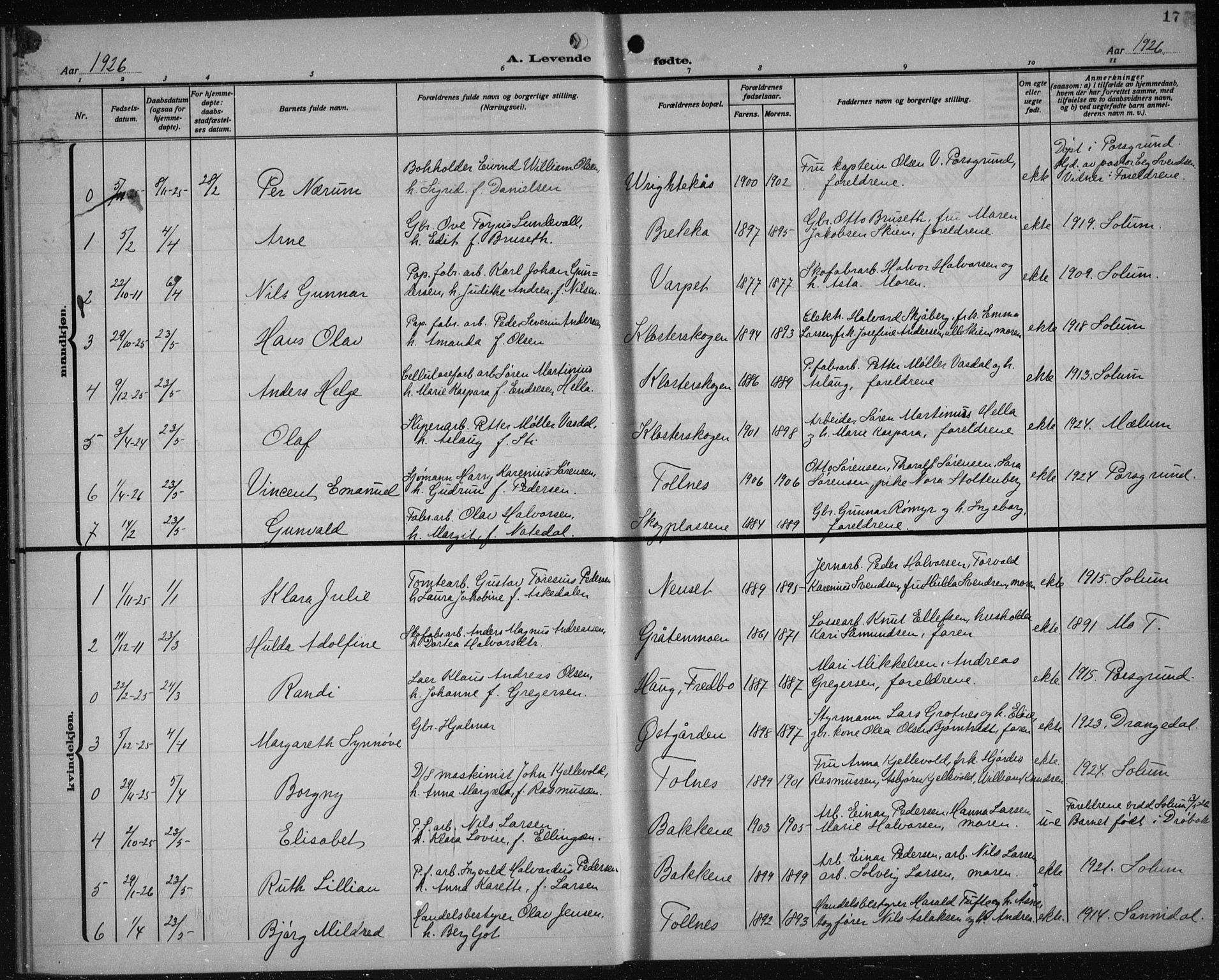 Solum kirkebøker, SAKO/A-306/G/Ga/L0010: Parish register (copy) no. I 10, 1921-1937, p. 17