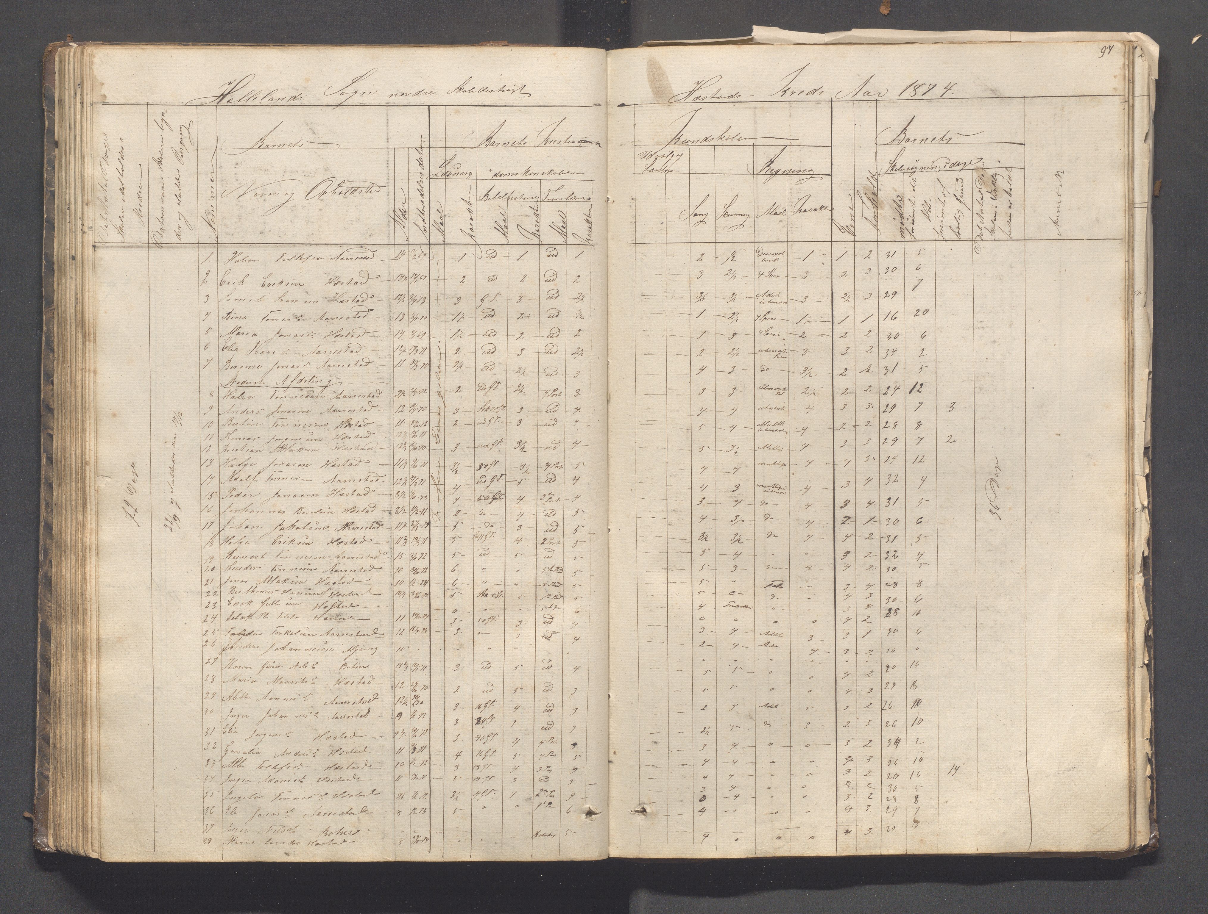 Helleland kommune - Skolekommisjonen/skolestyret, IKAR/K-100486/H/L0003: Skoleprotokoll - Nordre distrikt, 1858-1888, p. 97