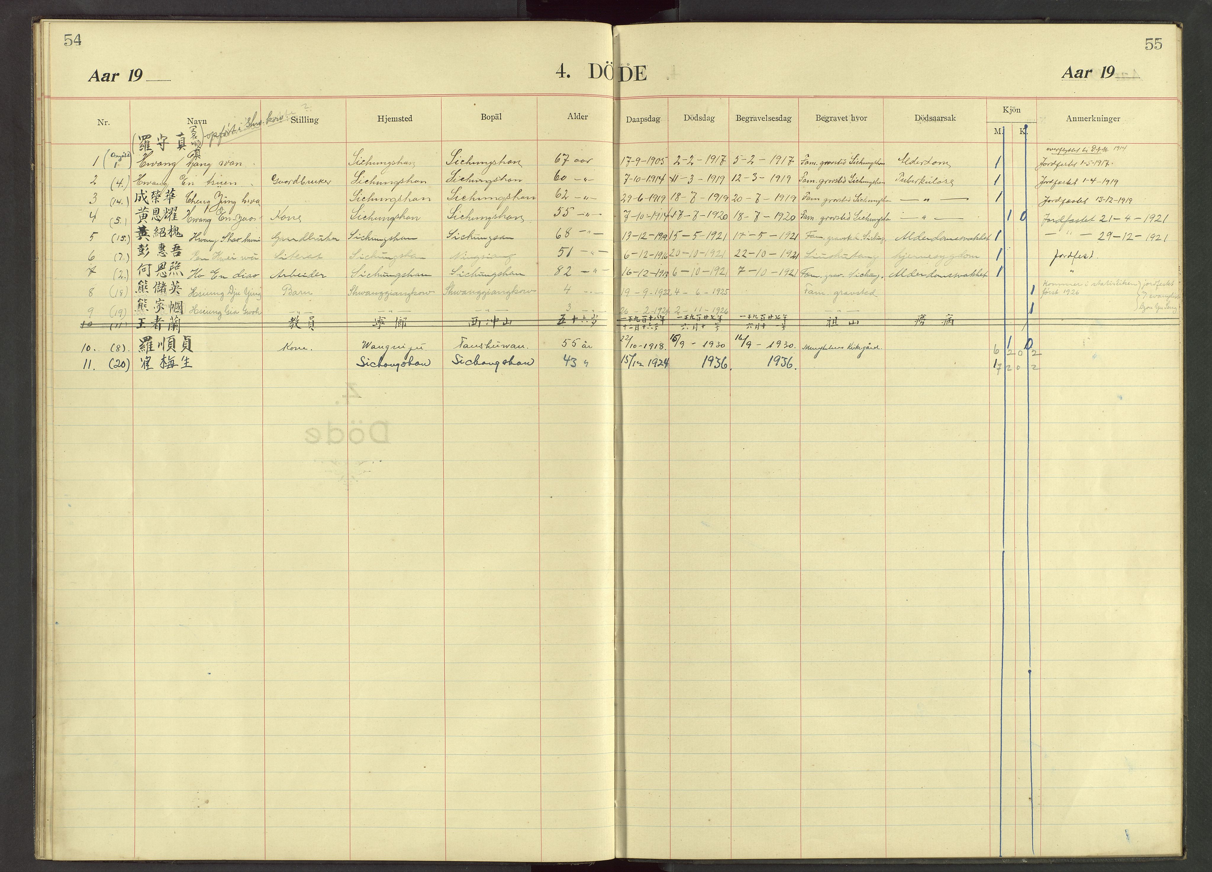 Det Norske Misjonsselskap - utland - Kina (Hunan), VID/MA-A-1065/Dm/L0039: Parish register (official) no. 77, 1912-1928, p. 54-55