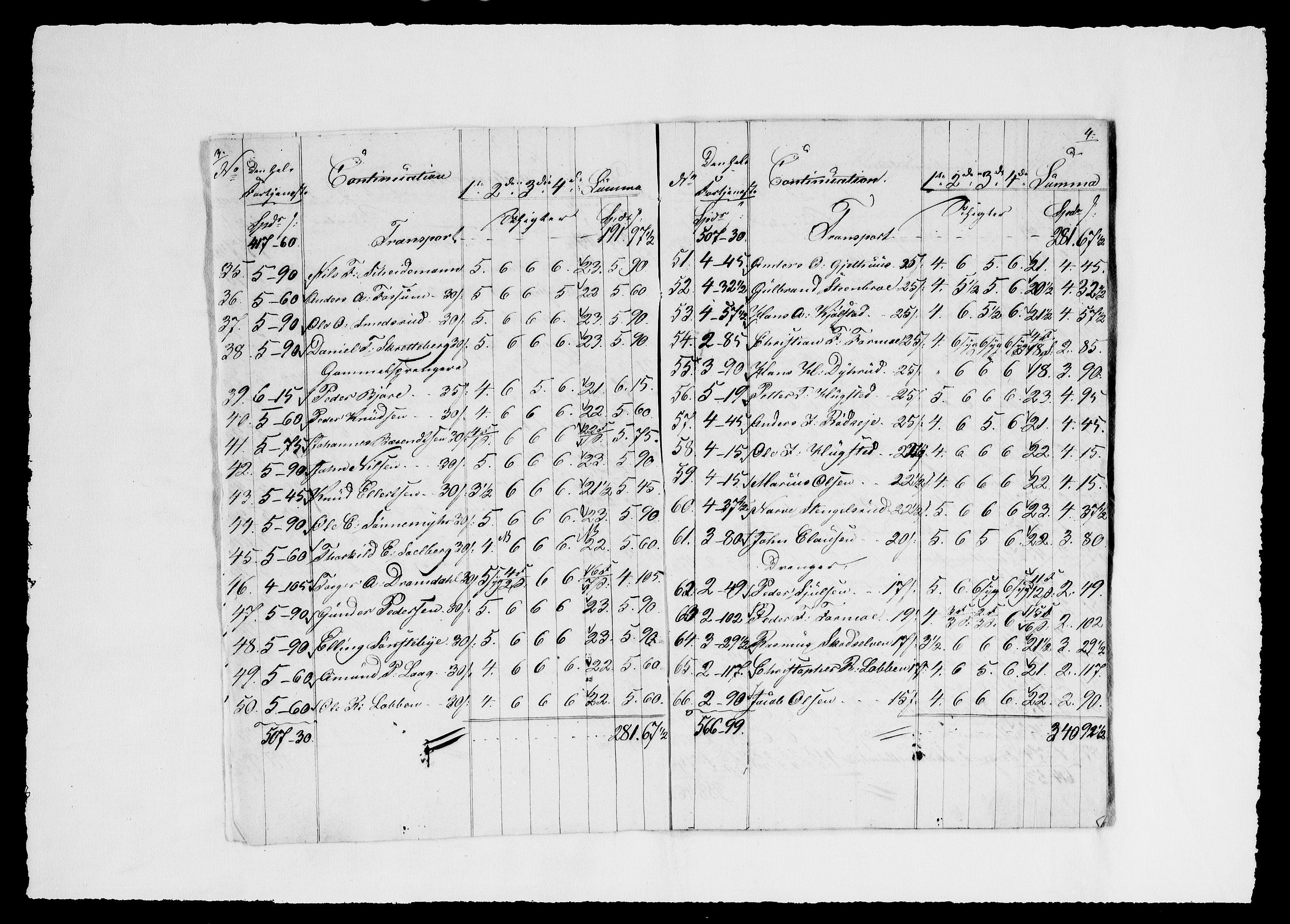 Modums Blaafarveværk, AV/RA-PA-0157/G/Gd/Gdd/L0260/0001: -- / Regning over gruver pukkverk m.v., 1833-1834, p. 4