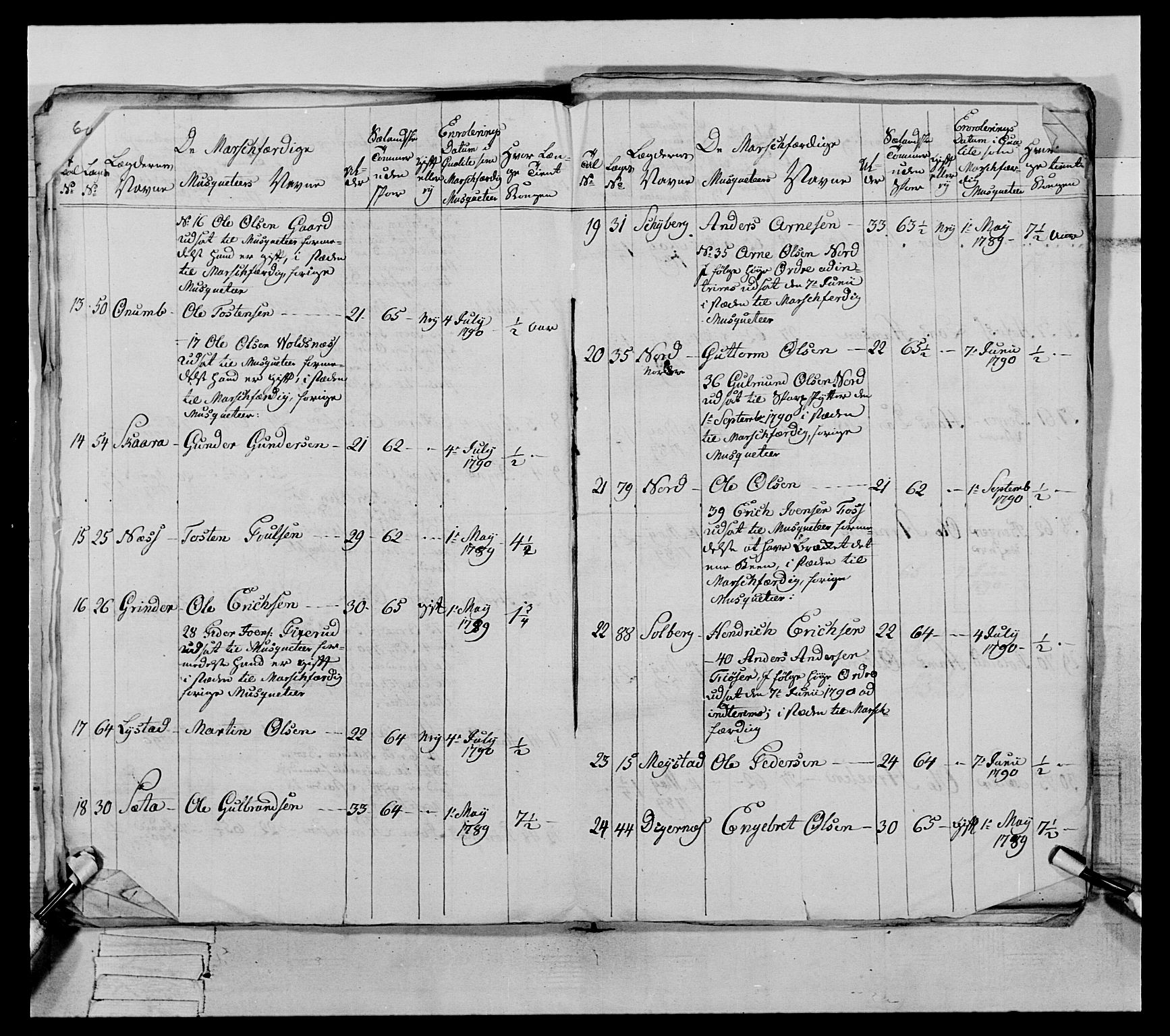 Generalitets- og kommissariatskollegiet, Det kongelige norske kommissariatskollegium, AV/RA-EA-5420/E/Eh/L0067: Opplandske nasjonale infanteriregiment, 1789-1797, p. 355