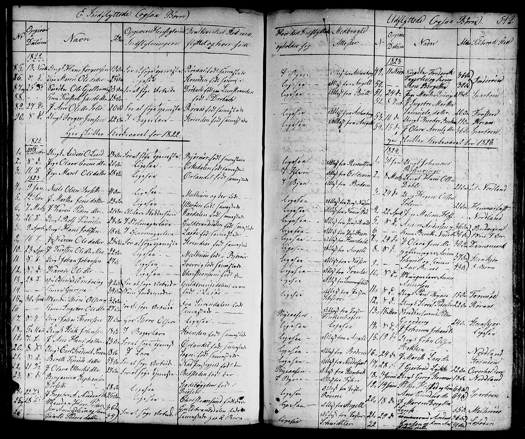 Ministerialprotokoller, klokkerbøker og fødselsregistre - Sør-Trøndelag, SAT/A-1456/601/L0045: Parish register (official) no. 601A13, 1821-1831, p. 512
