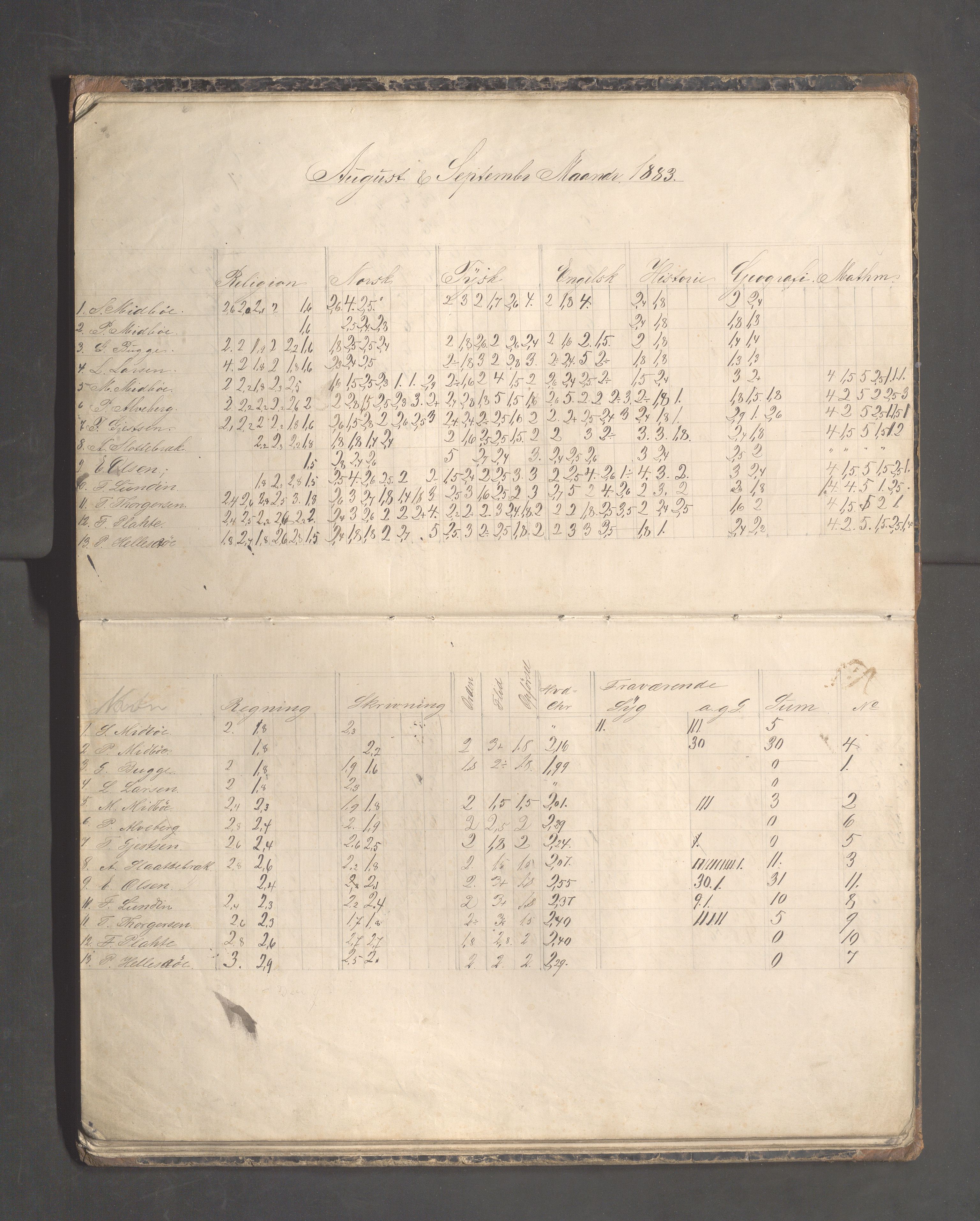 Skudeneshavn kommune - Skudeneshavn høiere almueskole, IKAR/A-374/F/L0006: Karakterprotokoll, 1882-1887, p. 13