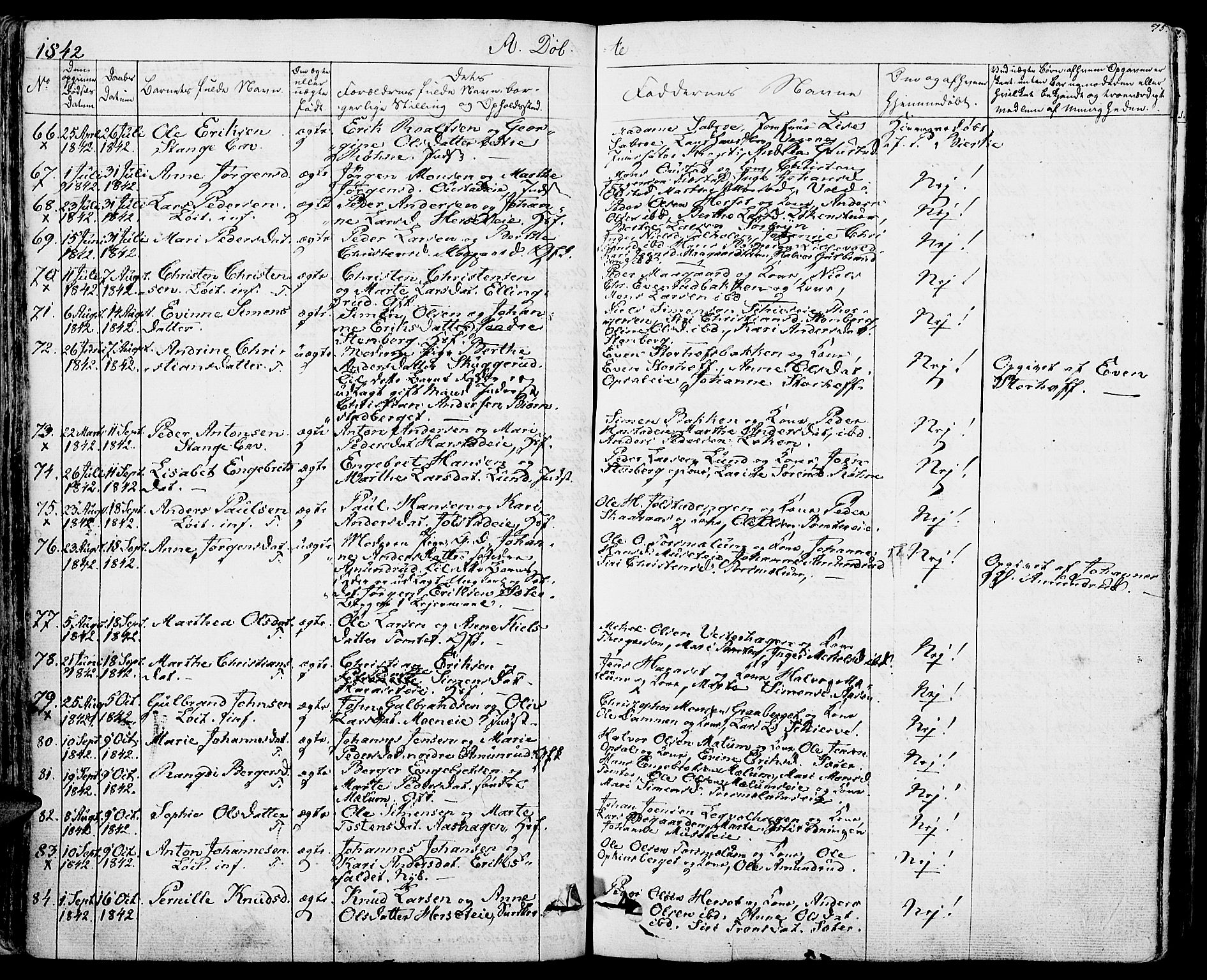 Romedal prestekontor, AV/SAH-PREST-004/K/L0003: Parish register (official) no. 3, 1829-1846, p. 75