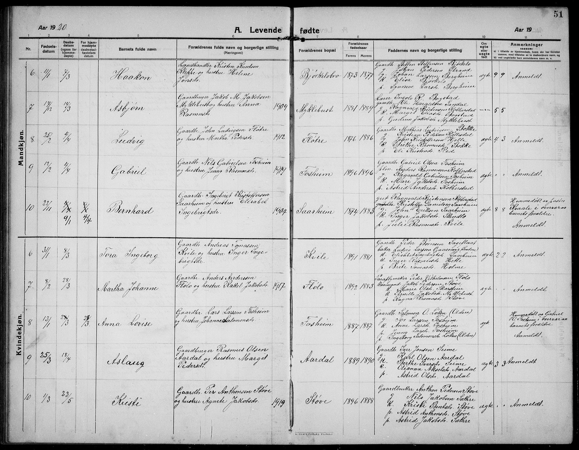 Gloppen sokneprestembete, AV/SAB-A-80101/H/Hab/Habc/L0003: Parish register (copy) no. C 3, 1911-1938, p. 51