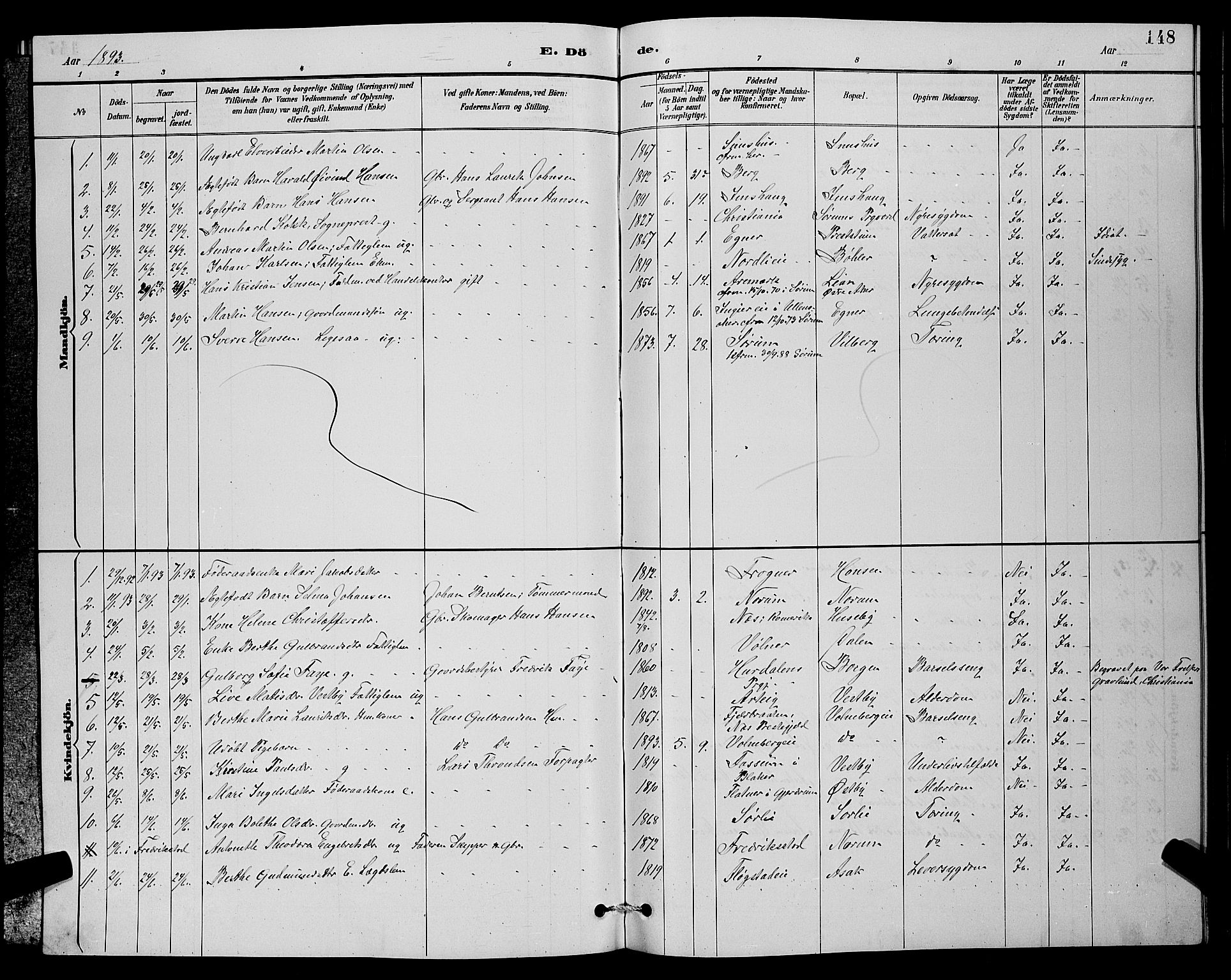 Sørum prestekontor Kirkebøker, SAO/A-10303/G/Ga/L0005: Parish register (copy) no. I 5.1, 1886-1894, p. 148