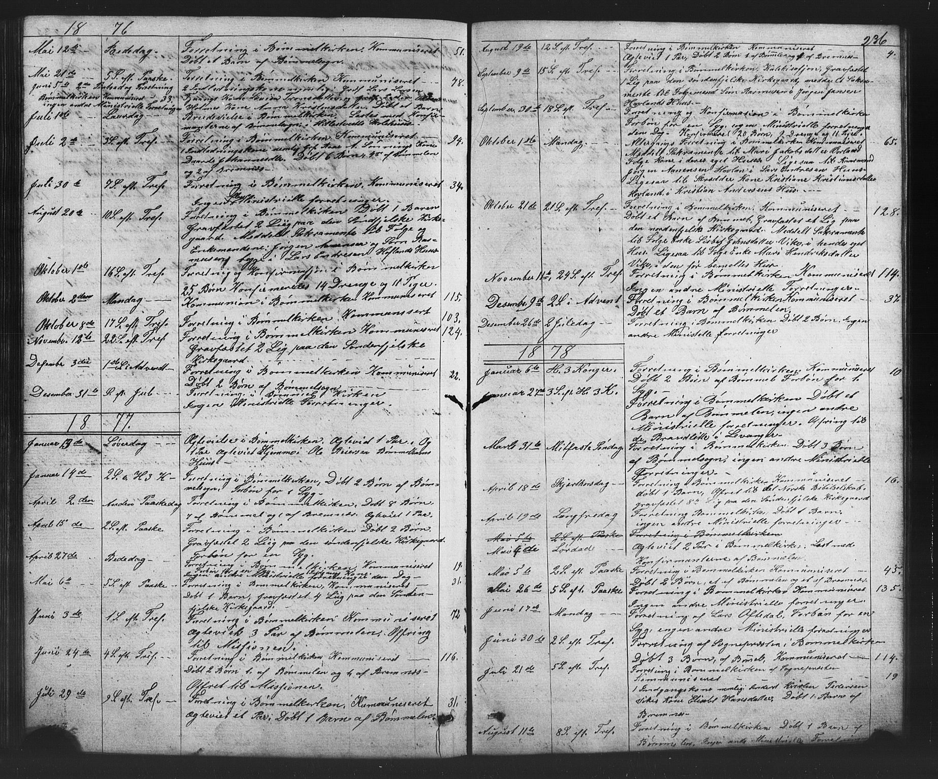 Finnås sokneprestembete, SAB/A-99925/H/Ha/Hab/Habc/L0001: Parish register (copy) no. C 1, 1860-1887, p. 236