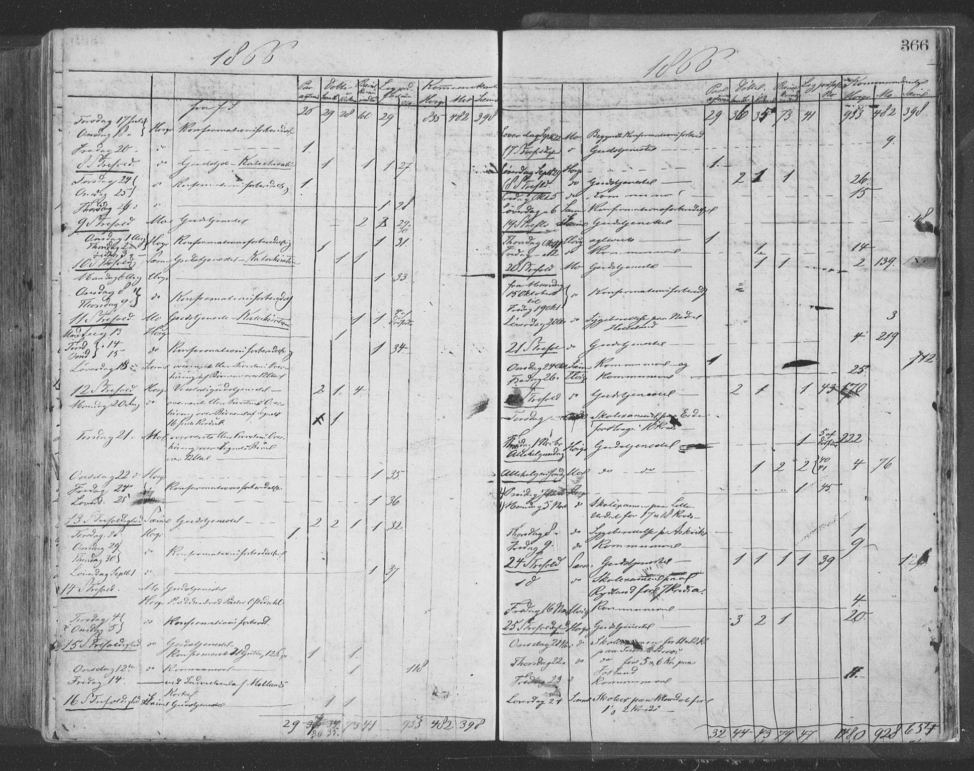 Hosanger sokneprestembete, AV/SAB-A-75801/H/Haa: Parish register (official) no. A 9, 1864-1876, p. 366