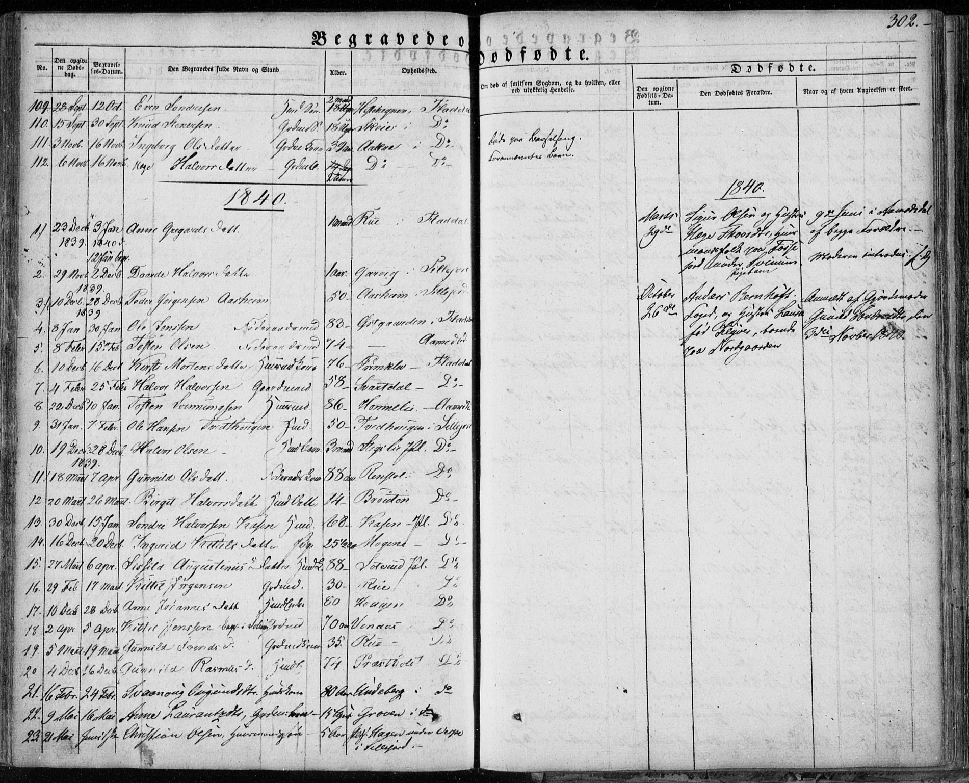 Seljord kirkebøker, AV/SAKO-A-20/F/Fa/L0011: Parish register (official) no. I 11, 1831-1849, p. 302