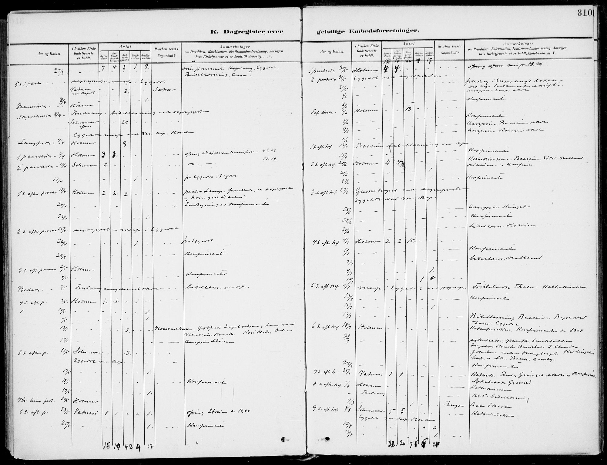 Sigdal kirkebøker, AV/SAKO-A-245/F/Fb/L0002: Parish register (official) no. II 2, 1901-1914, p. 310