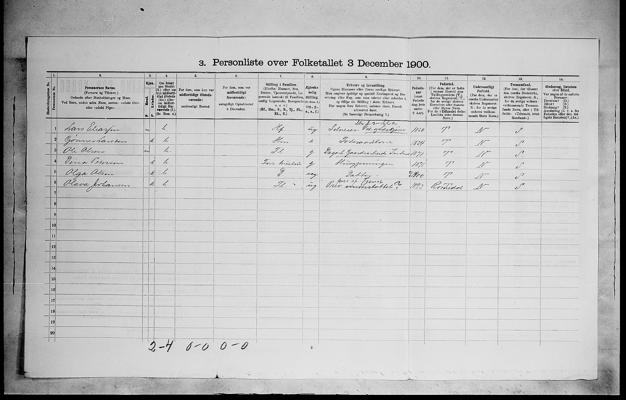 SAH, 1900 census for Løten, 1900, p. 881