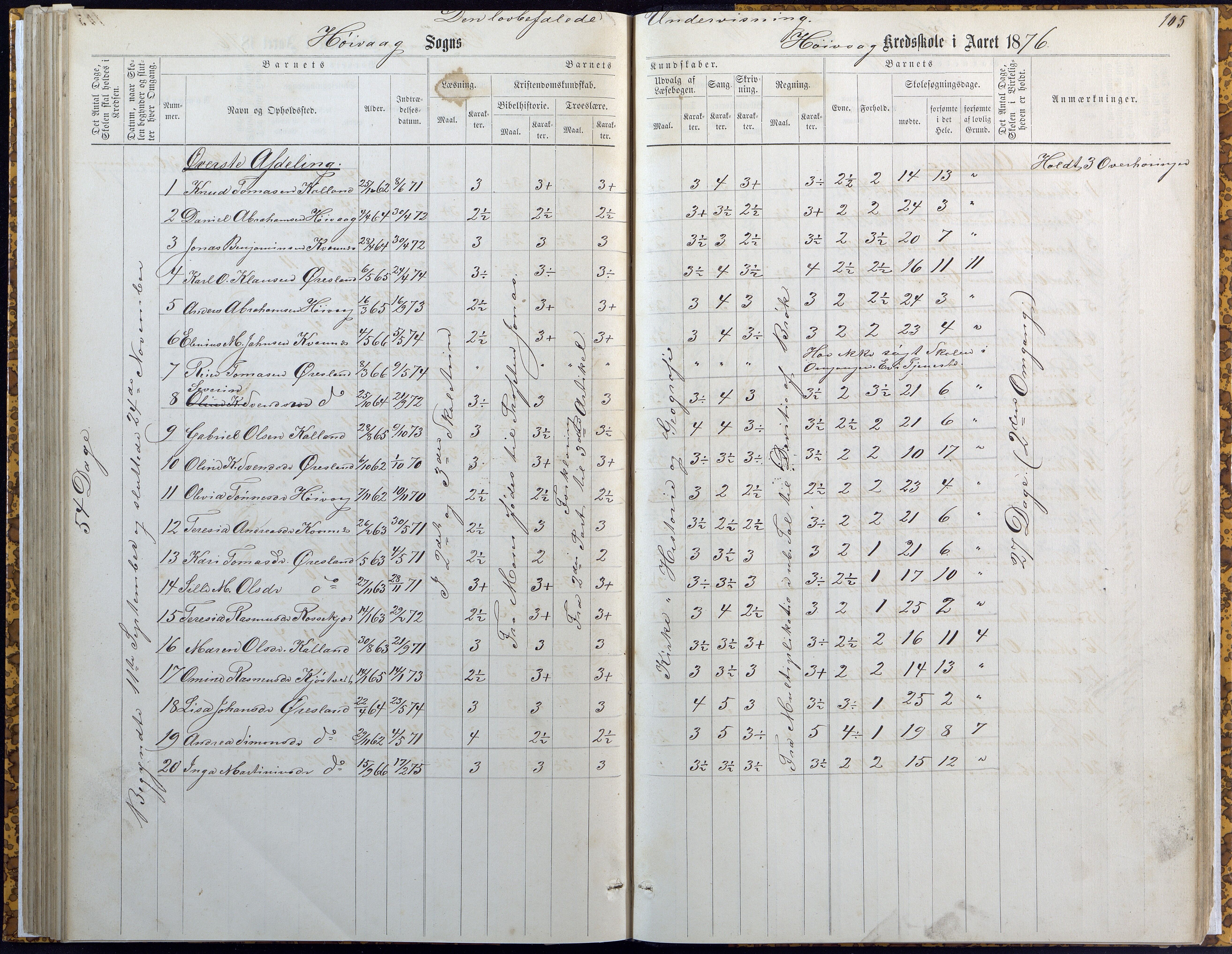 Høvåg kommune, AAKS/KA0927-PK/2/2/L0007: Høvåg - Karakterprotokoll (Høvåg, Hellesund, Åmland, Sevik, Holte), 1863-1883, p. 105