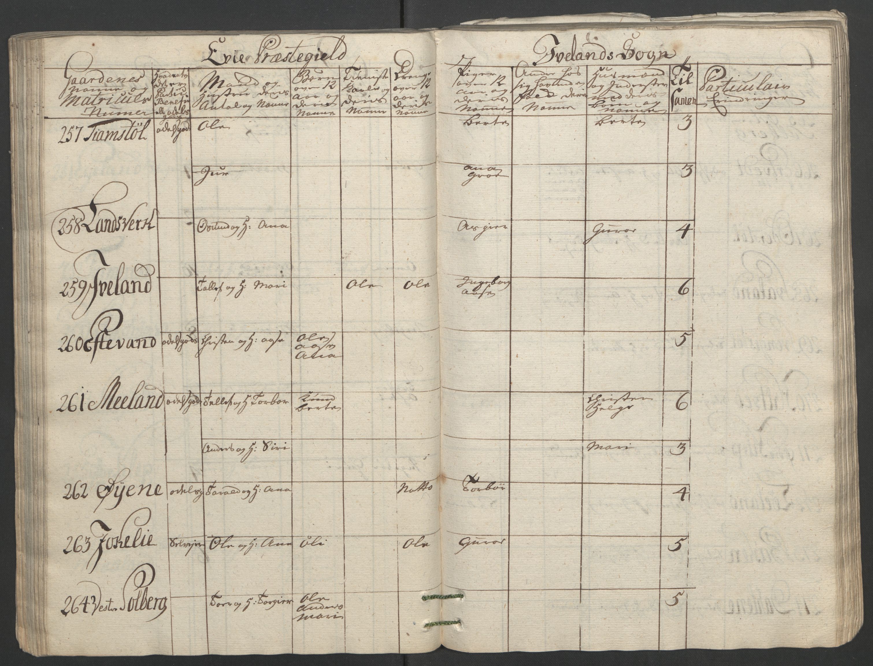 Rentekammeret inntil 1814, Reviderte regnskaper, Fogderegnskap, AV/RA-EA-4092/R40/L2517: Ekstraskatten Råbyggelag, 1762-1763, p. 108