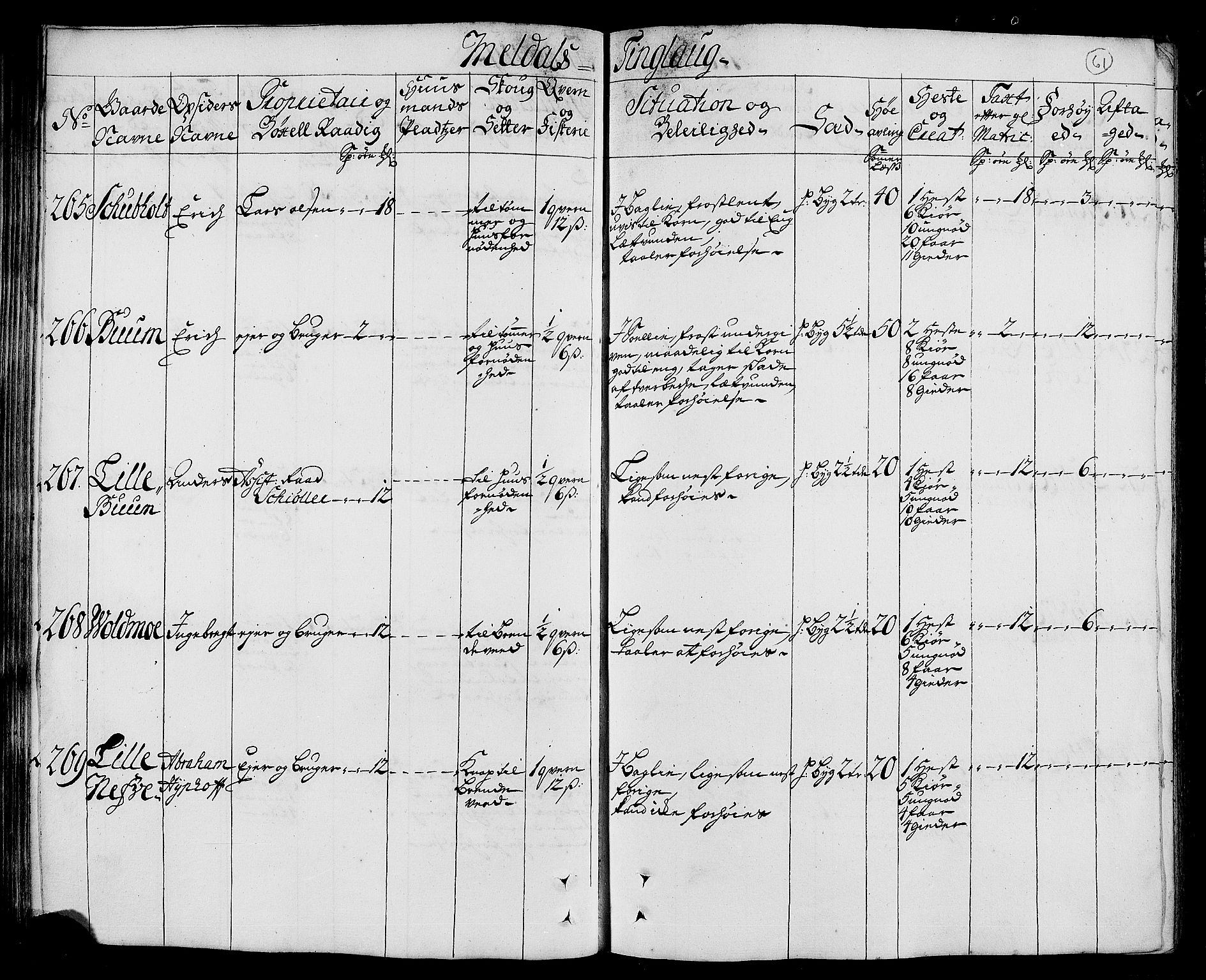 Rentekammeret inntil 1814, Realistisk ordnet avdeling, AV/RA-EA-4070/N/Nb/Nbf/L0156: Orkdal eksaminasjonsprotokoll, 1723, p. 67