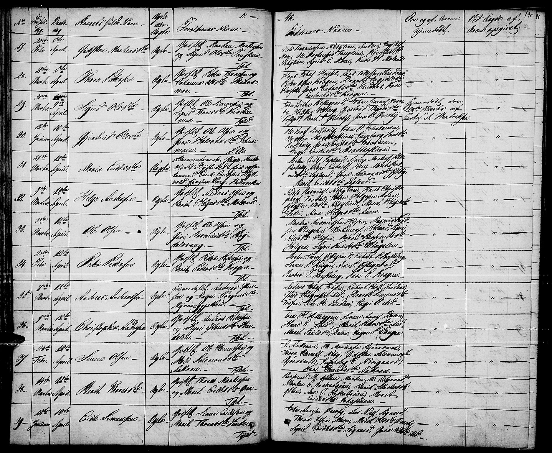 Tynset prestekontor, SAH/PREST-058/H/Ha/Haa/L0019: Parish register (official) no. 19, 1829-1847, p. 130