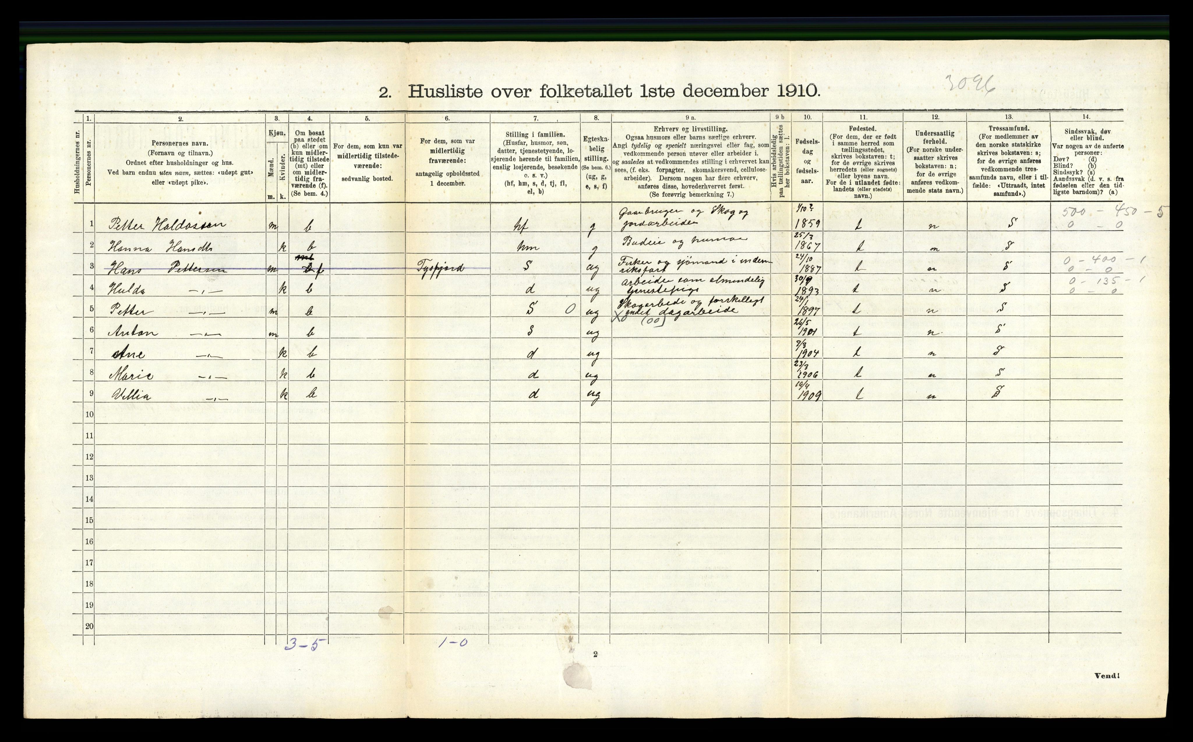 RA, 1910 census for Ankenes, 1910, p. 758