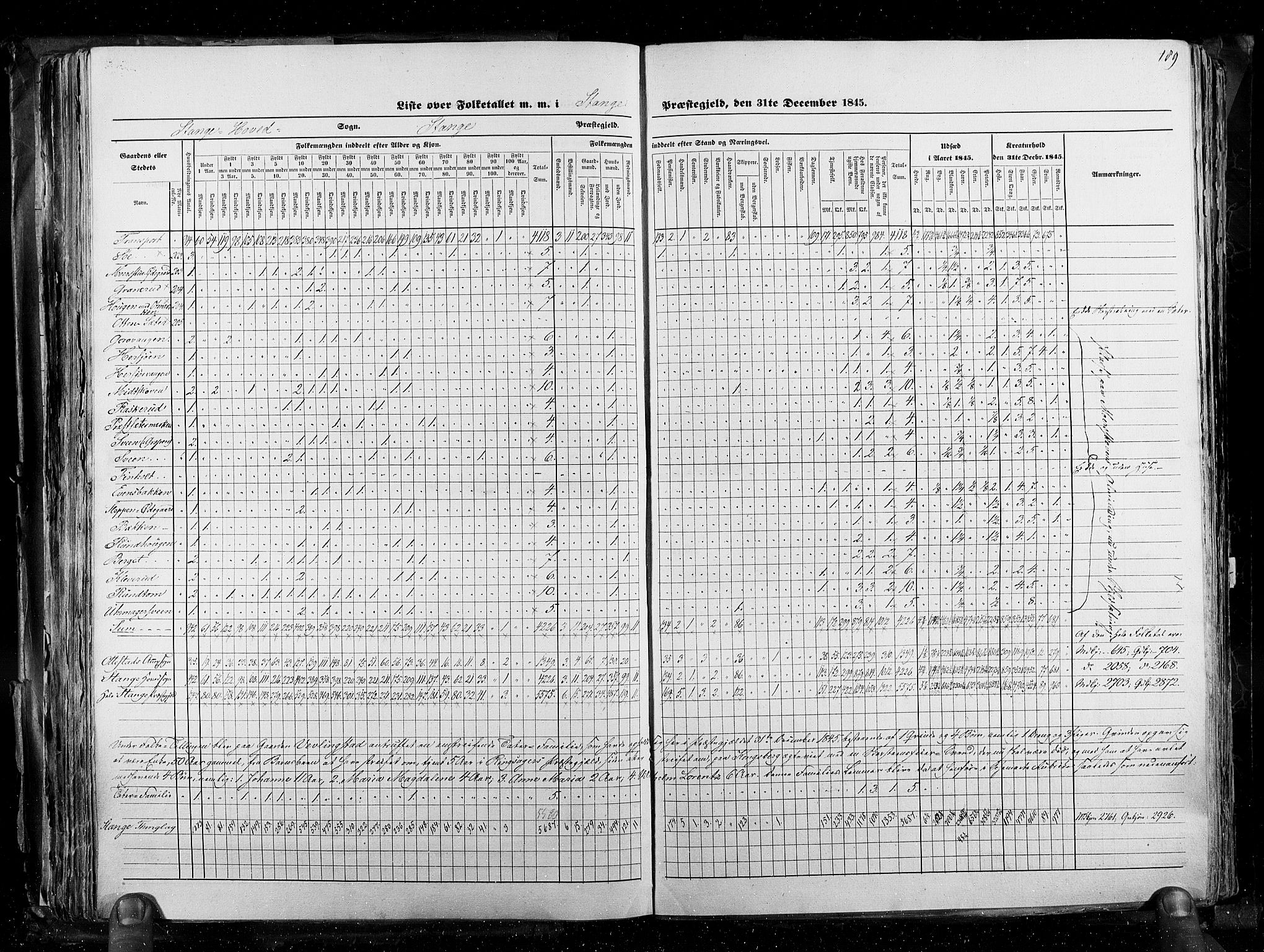 RA, Census 1845, vol. 3: Hedemarken amt og Kristians amt, 1845, p. 189