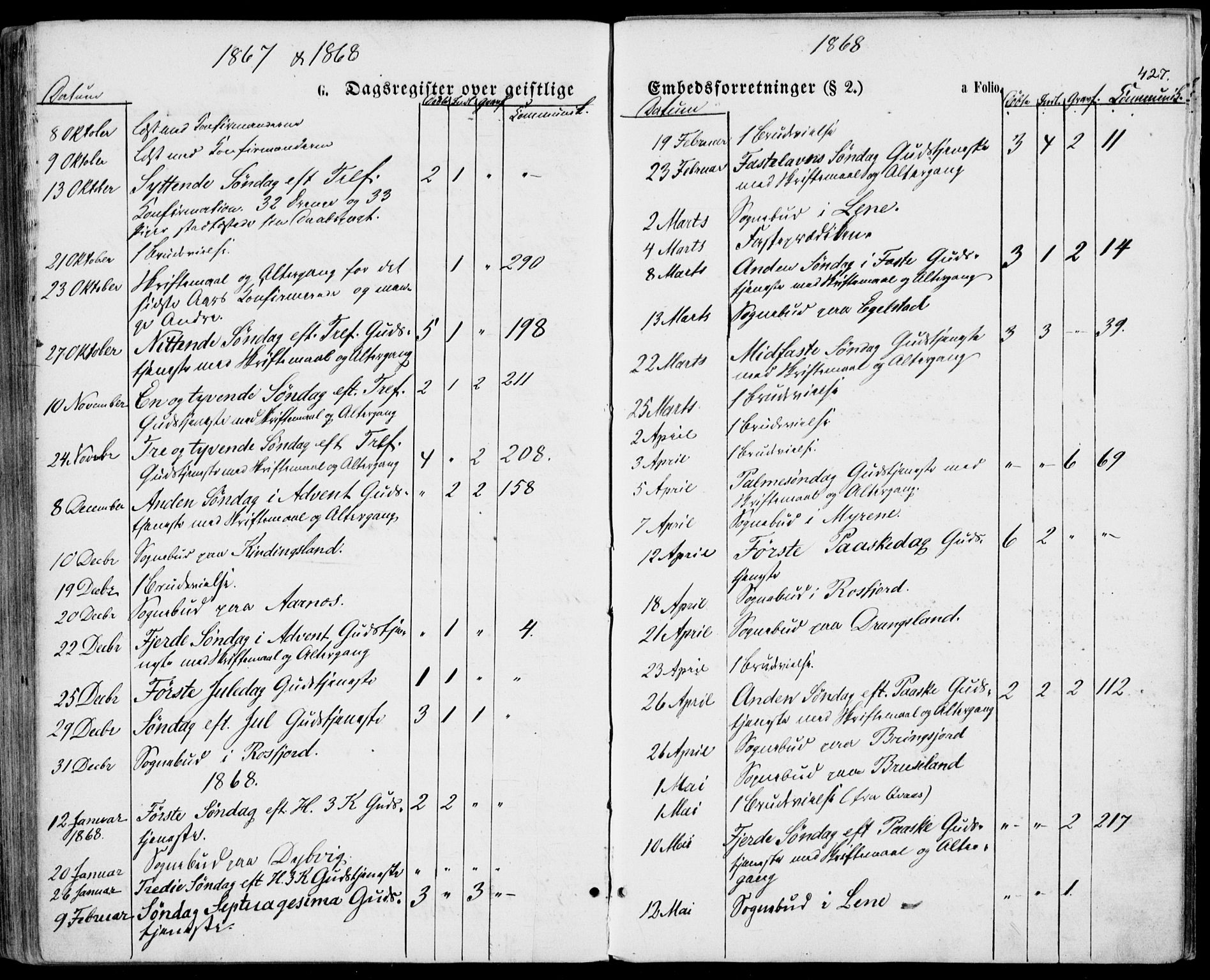 Lyngdal sokneprestkontor, SAK/1111-0029/F/Fa/Fac/L0010: Parish register (official) no. A 10, 1865-1878, p. 427