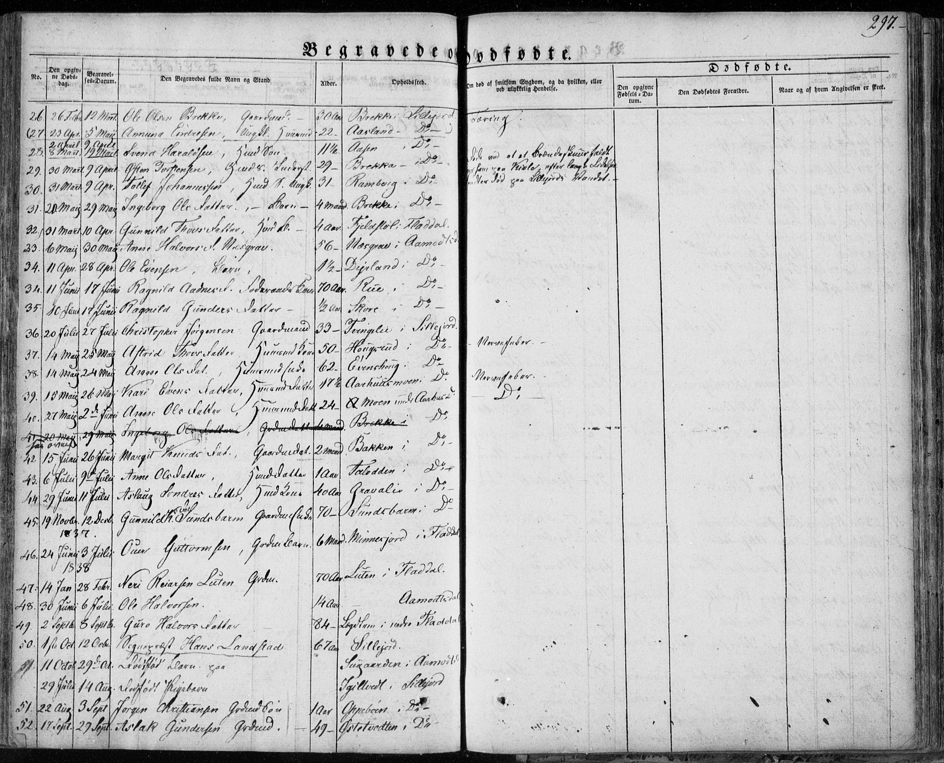 Seljord kirkebøker, AV/SAKO-A-20/F/Fa/L0011: Parish register (official) no. I 11, 1831-1849, p. 297