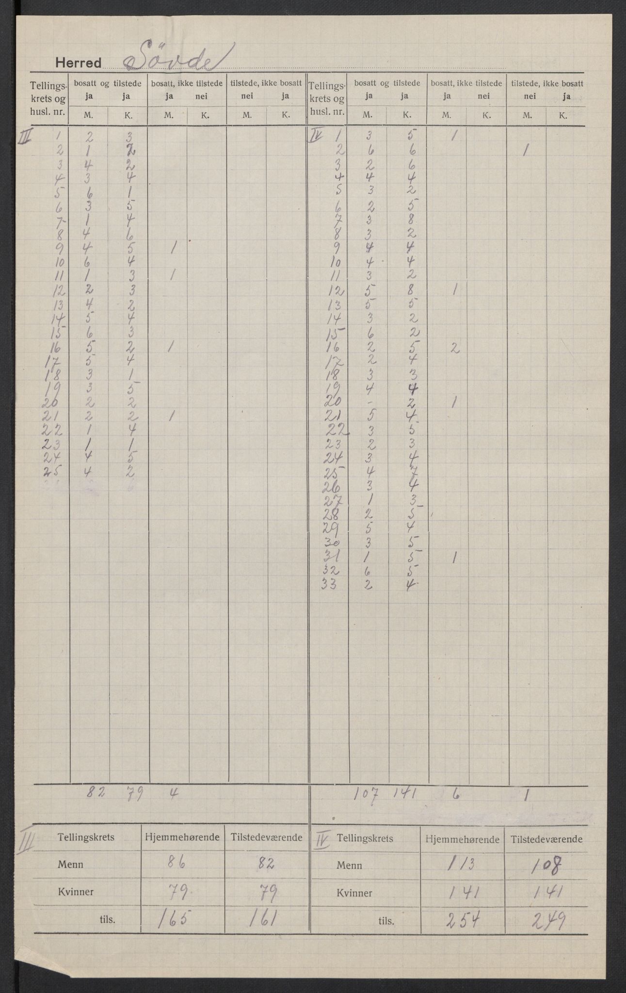 SAT, 1920 census for Syvde, 1920, p. 4