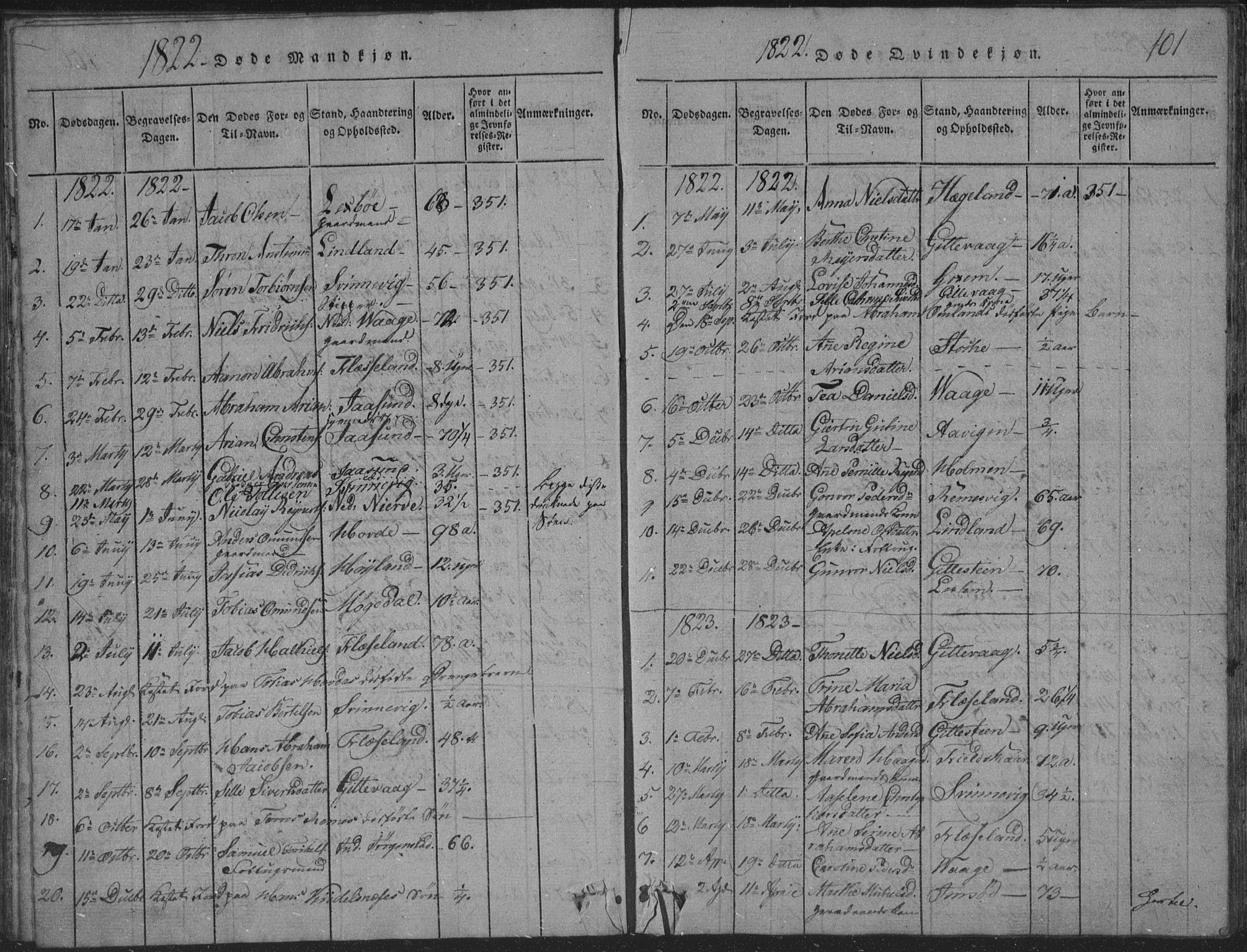 Sør-Audnedal sokneprestkontor, SAK/1111-0039/F/Fb/Fba/L0001: Parish register (copy) no. B 1, 1815-1850, p. 101