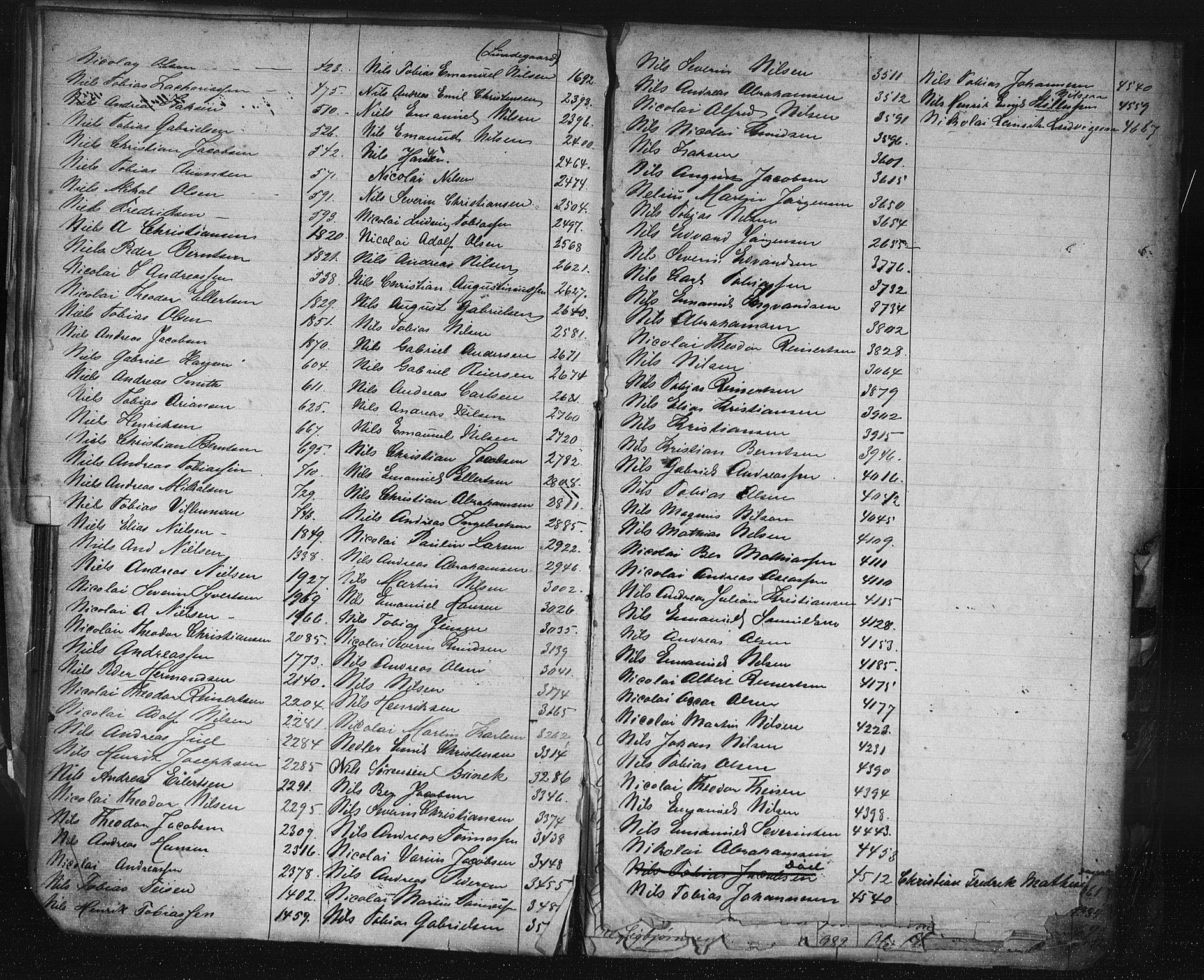 Farsund mønstringskrets, AV/SAK-2031-0017/F/Fb/L0022: Register til hovedrulle nr 1-4667, Z-14, 1865-1900, p. 31