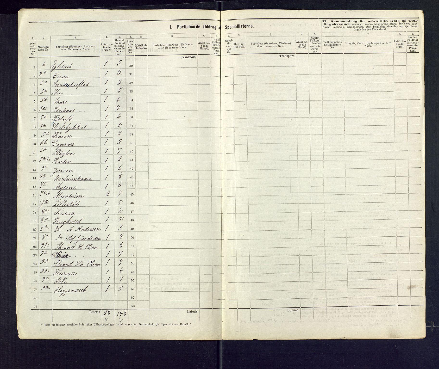 SAKO, 1875 census for 0828P Seljord, 1875, p. 11