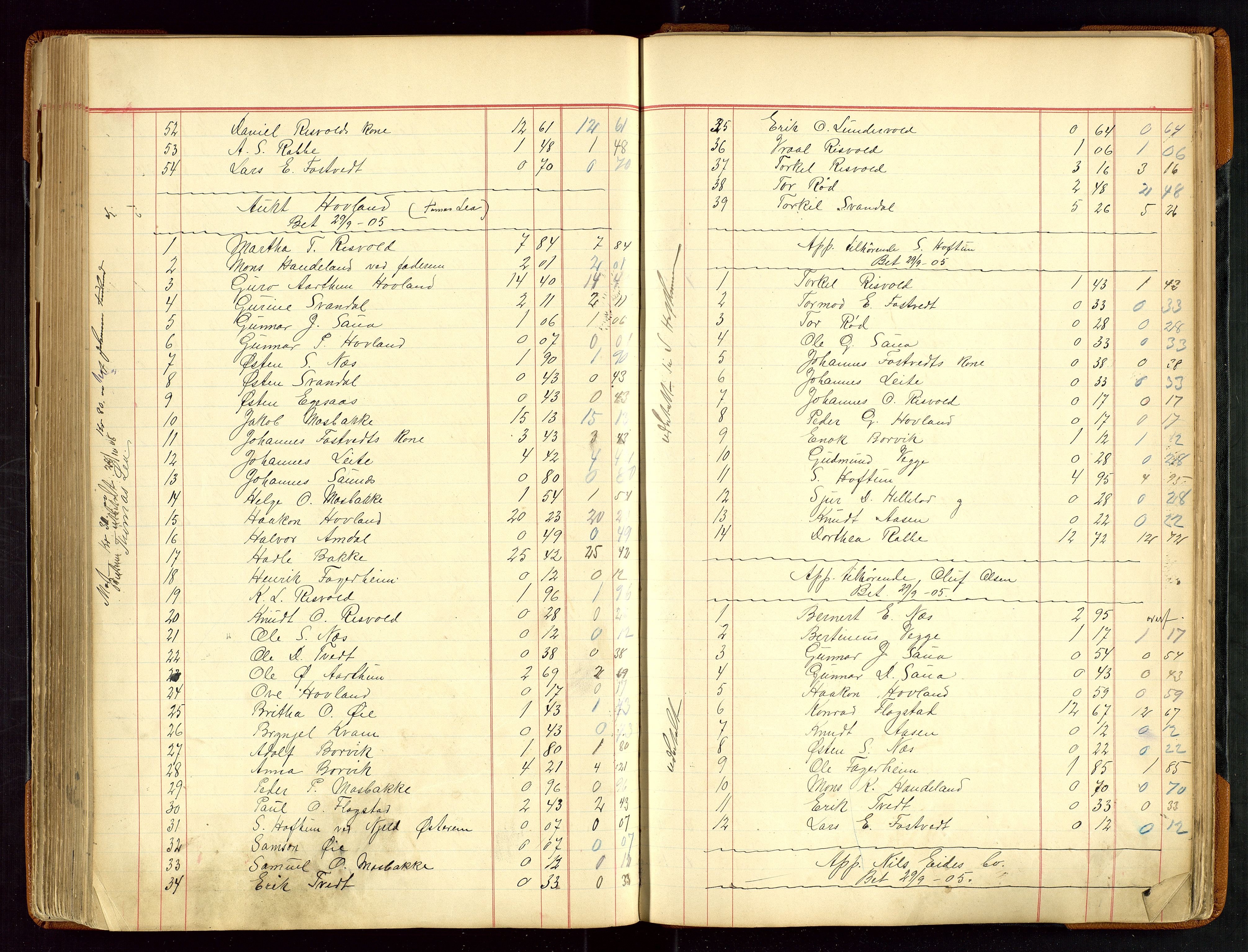 Sauda lensmannskontor, SAST/A-100177/Gja/L0007: "Auktionsprotokol for Lensmanden i Søvde"   1886-1911, 1886-1911