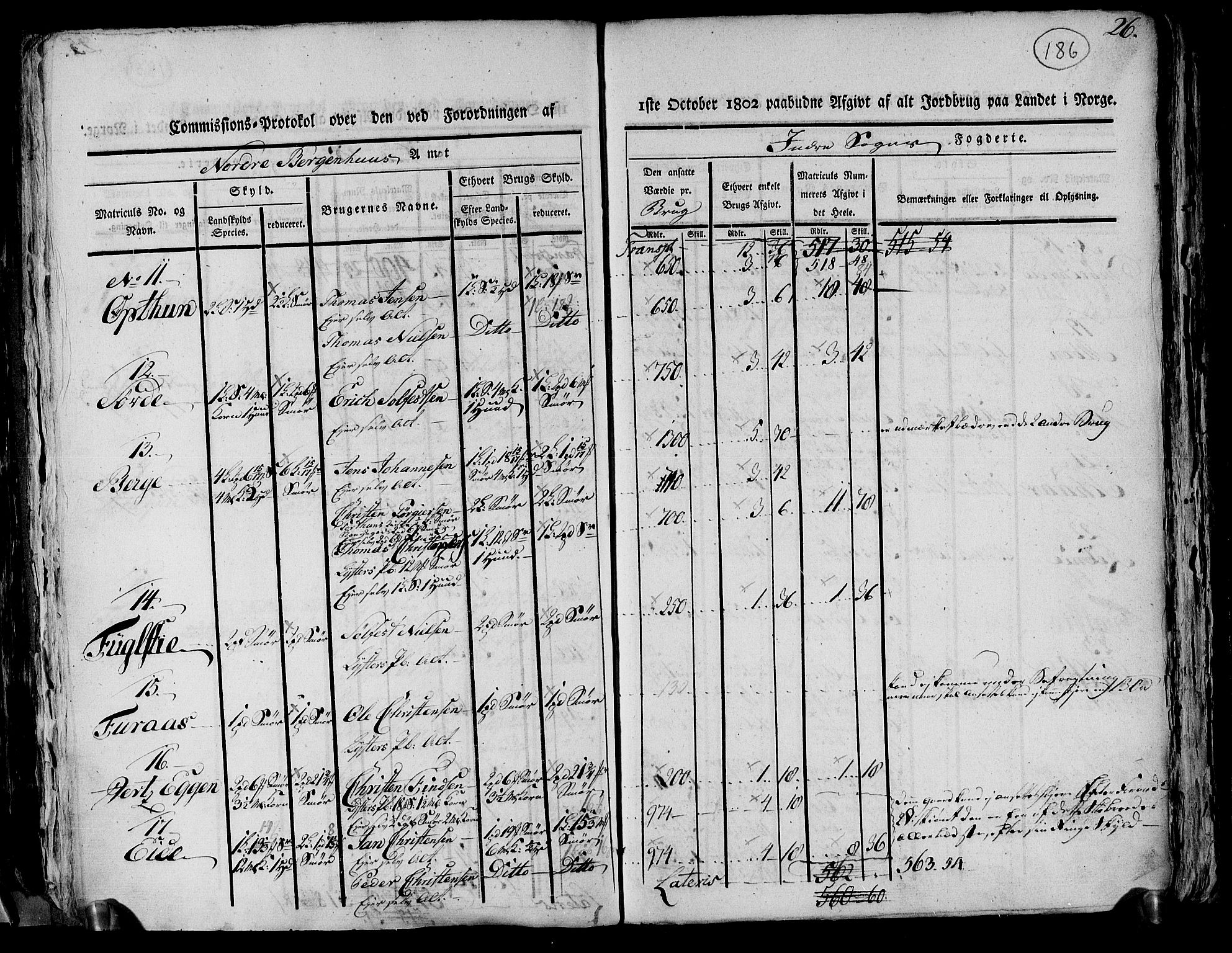 Rentekammeret inntil 1814, Realistisk ordnet avdeling, AV/RA-EA-4070/N/Ne/Nea/L0116: og 0117: Ytre og Indre Sogn fogderi. Kommisjonsprotokoller, 1803, p. 195