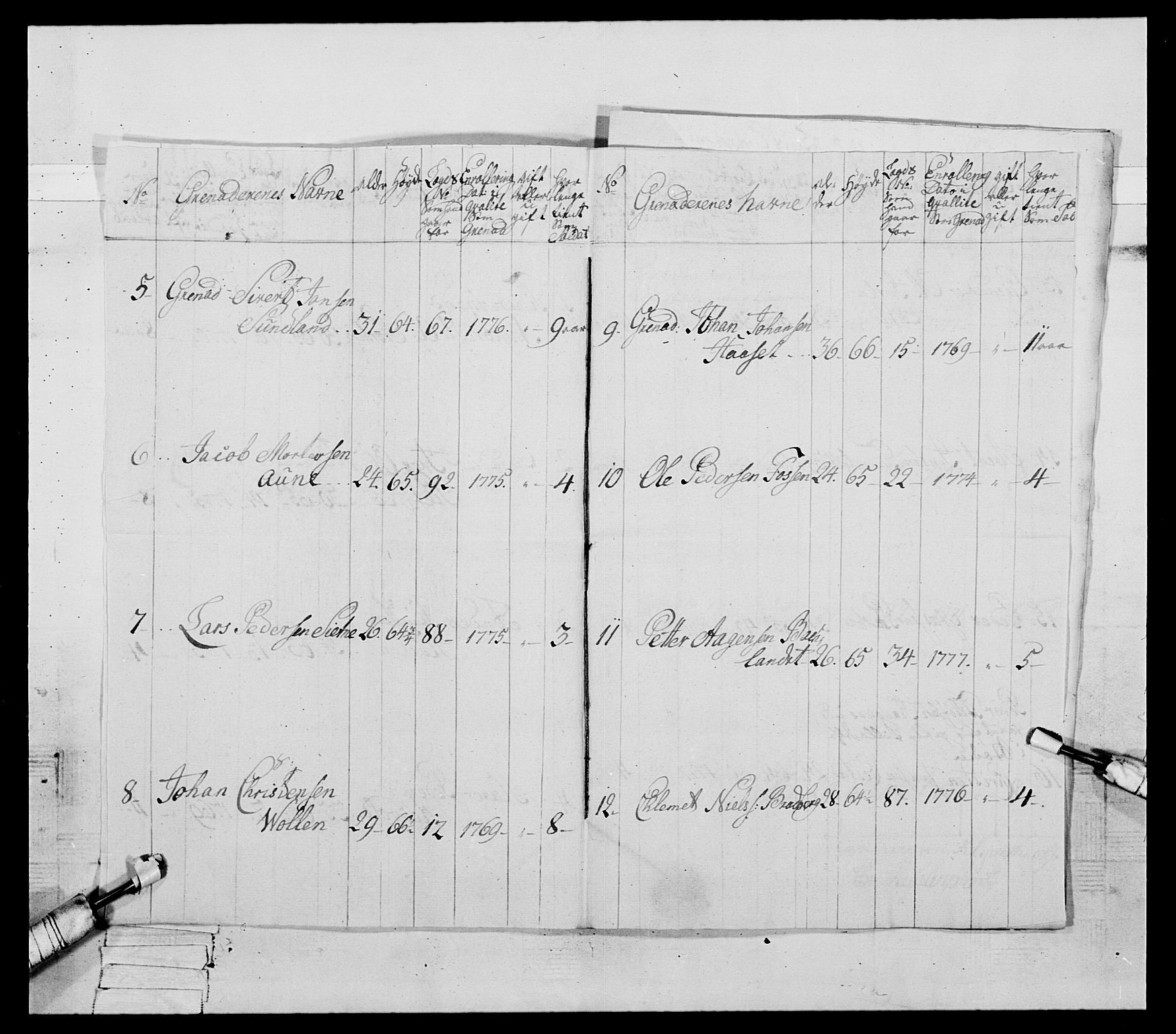 Generalitets- og kommissariatskollegiet, Det kongelige norske kommissariatskollegium, AV/RA-EA-5420/E/Eh/L0086: 3. Trondheimske nasjonale infanteriregiment, 1776-1779, p. 154