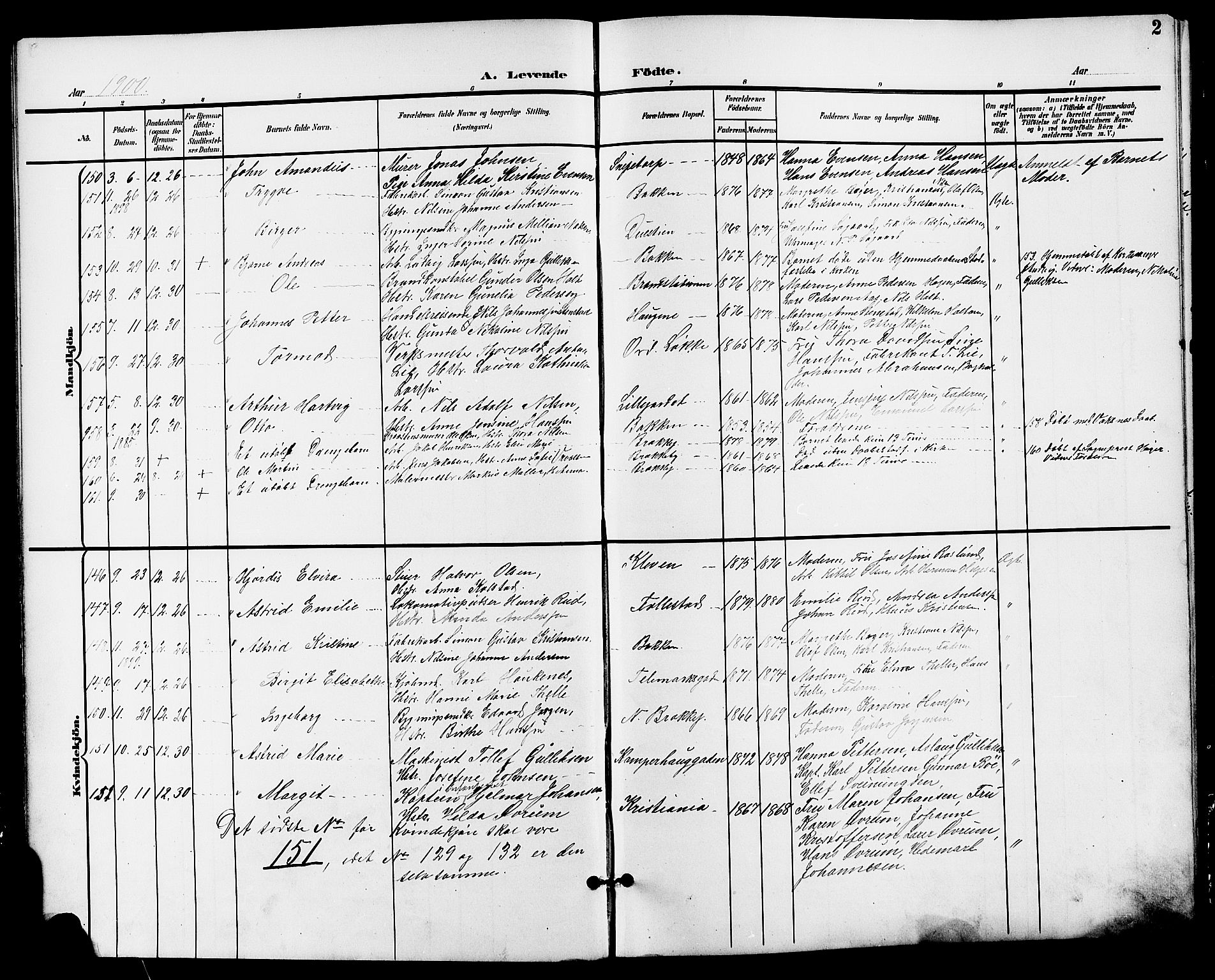Skien kirkebøker, AV/SAKO-A-302/G/Ga/L0008: Parish register (copy) no. 8, 1900-1910, p. 2